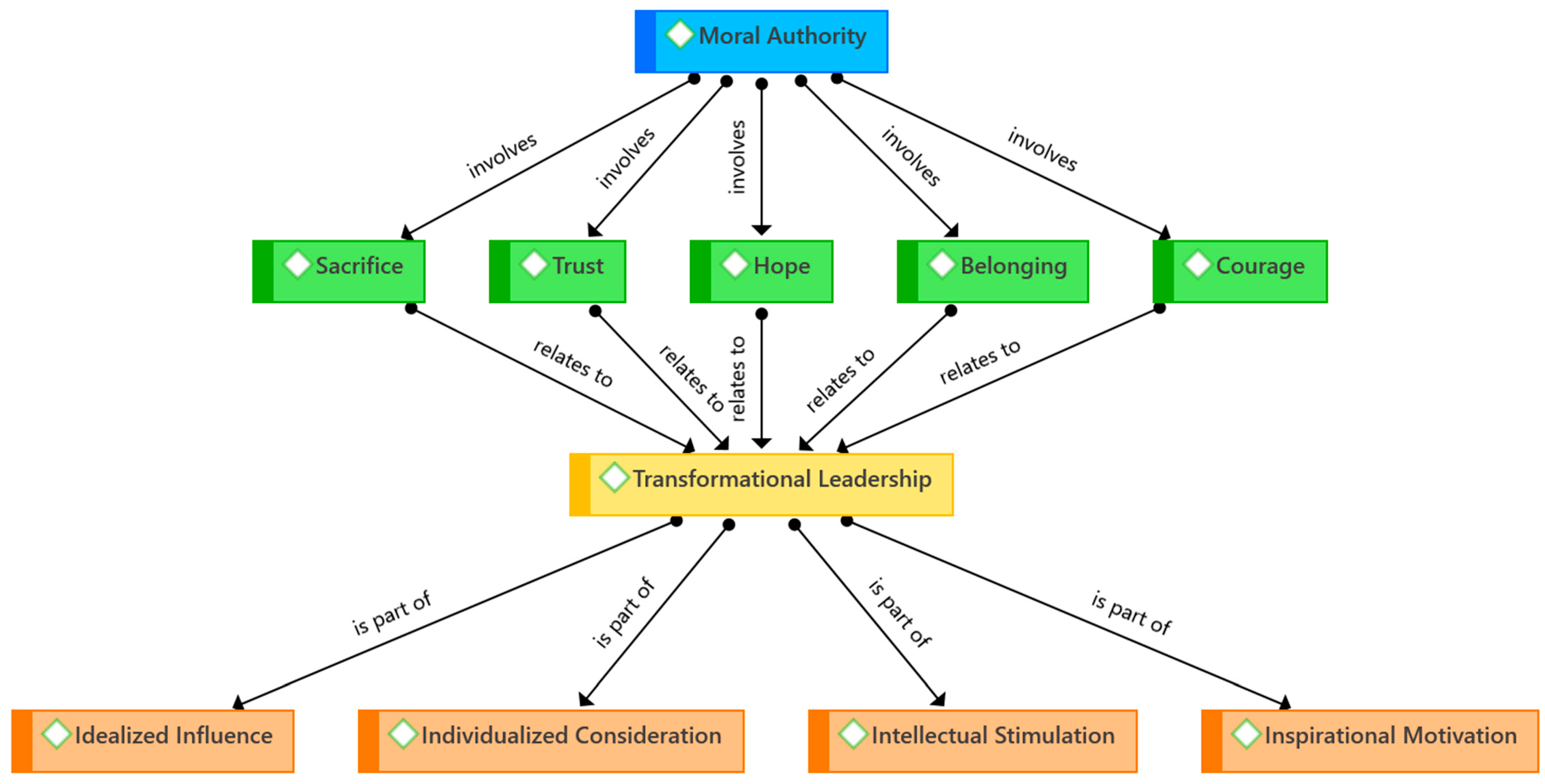Sustainability 13 11326 g001