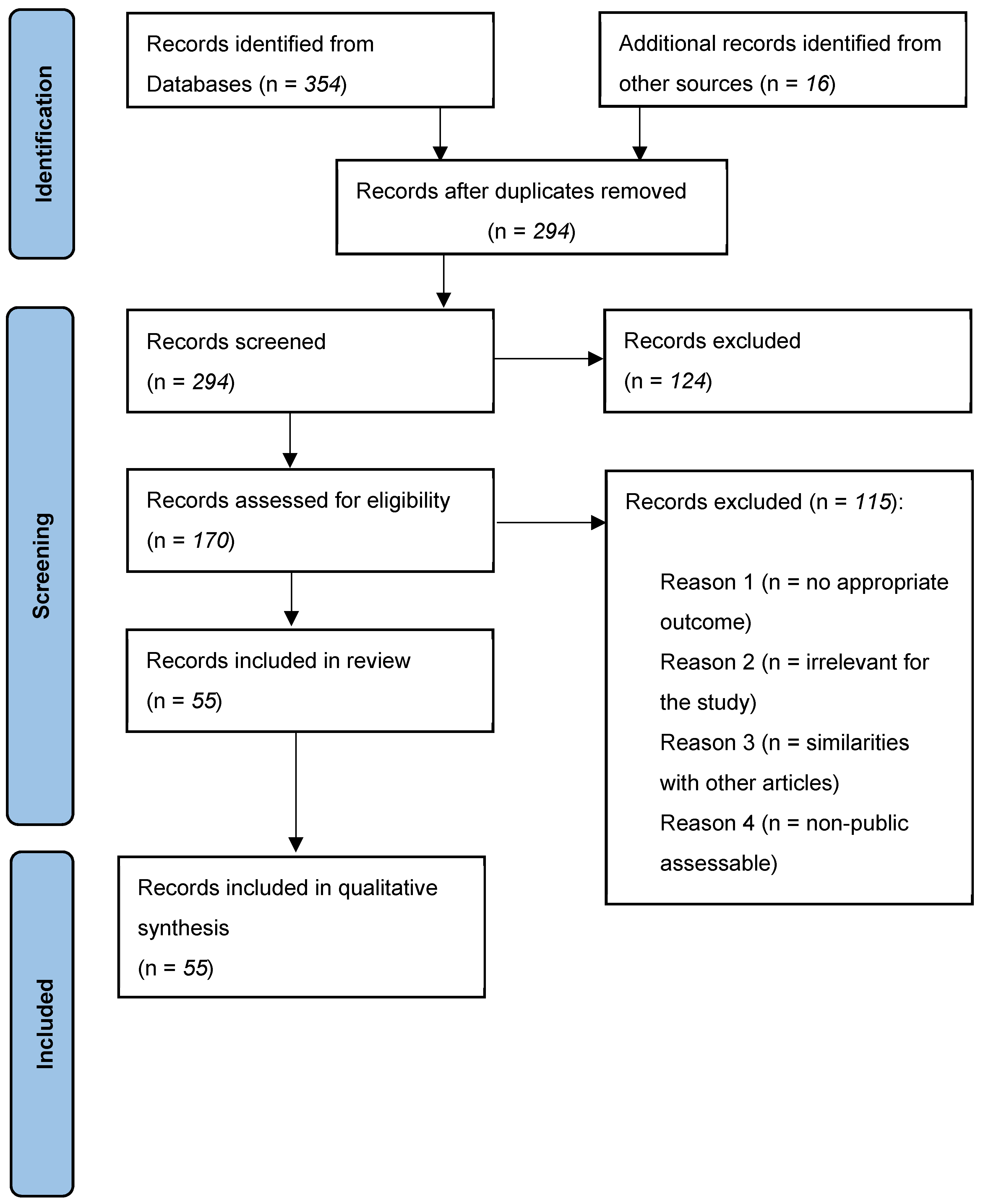 Sustainability 13 11326 g002