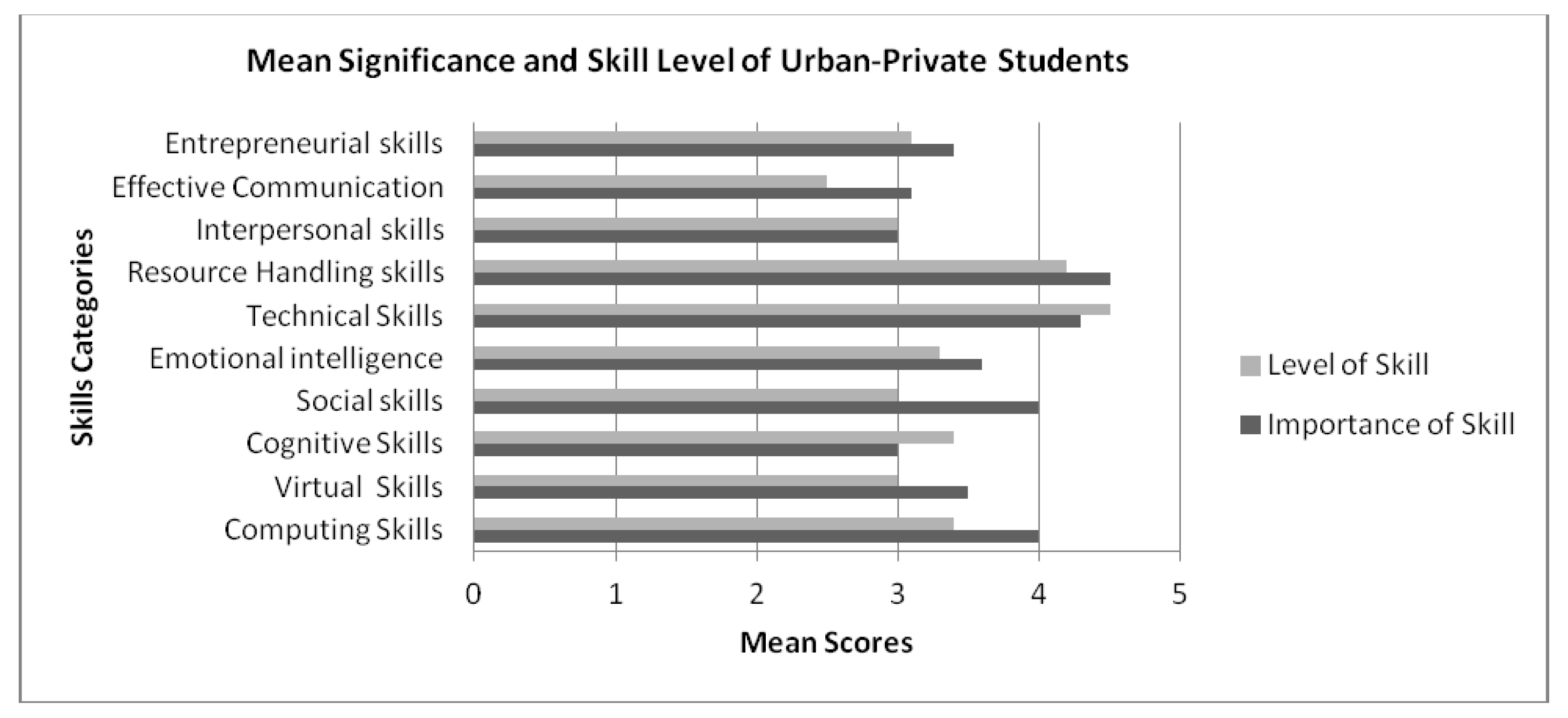 Sustainability 13 11327 g001