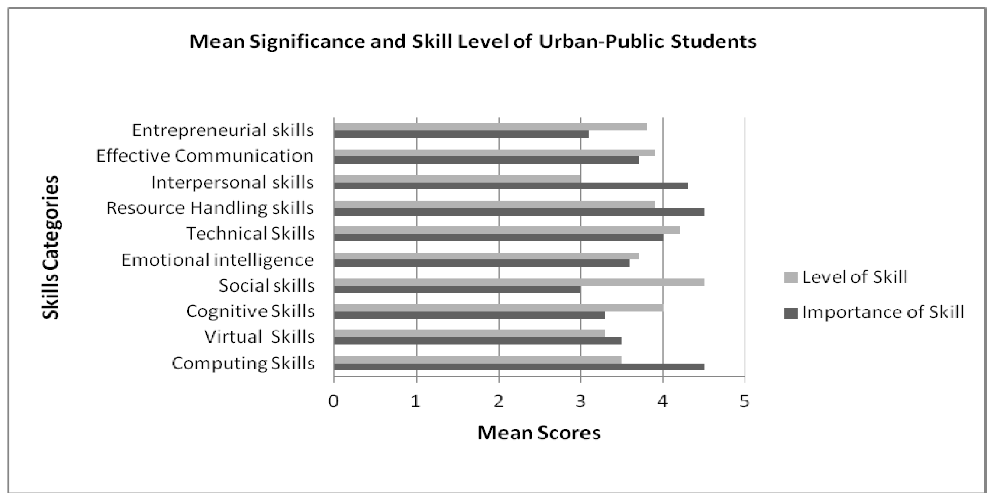 Sustainability 13 11327 g002