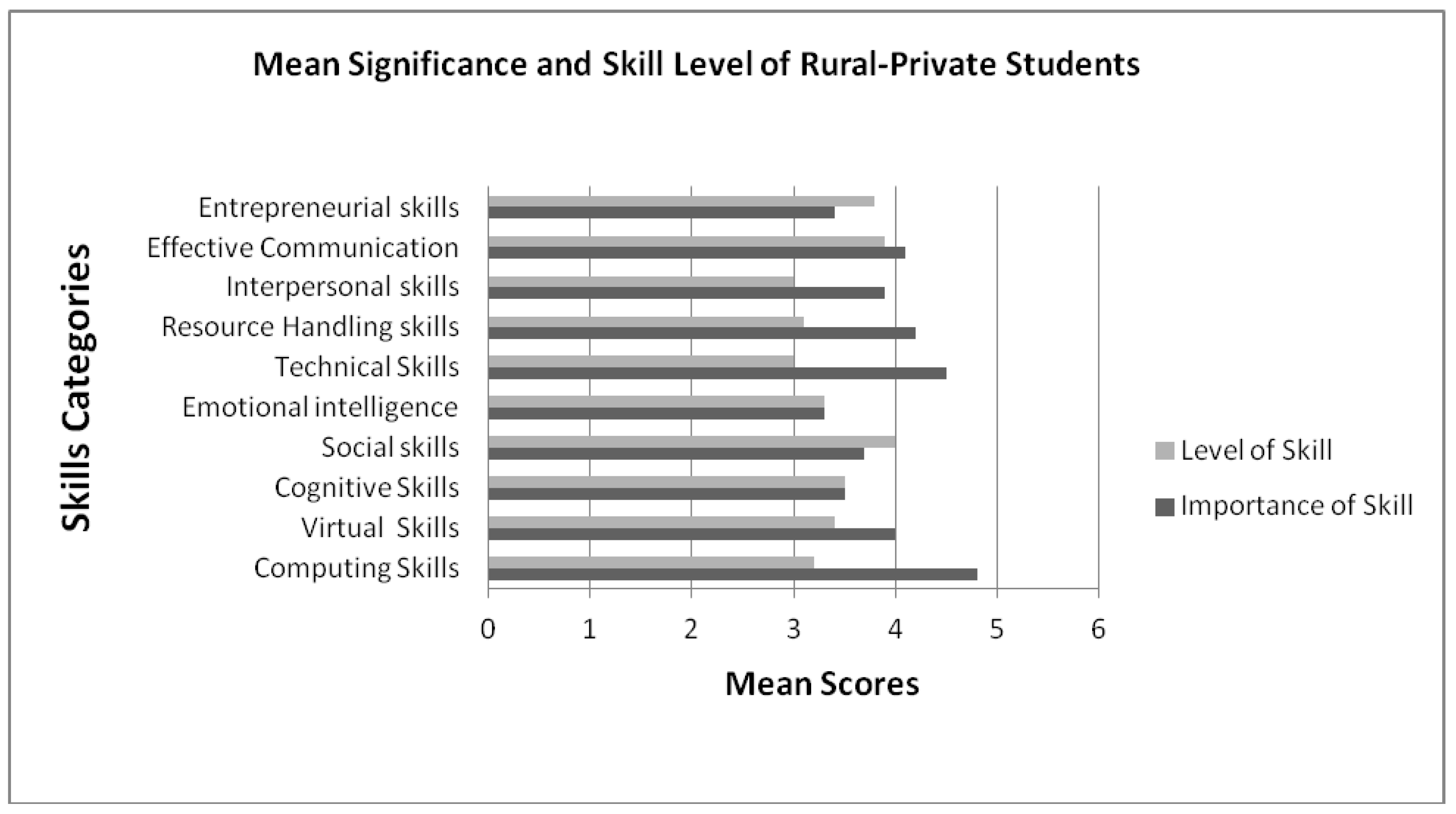 Sustainability 13 11327 g003