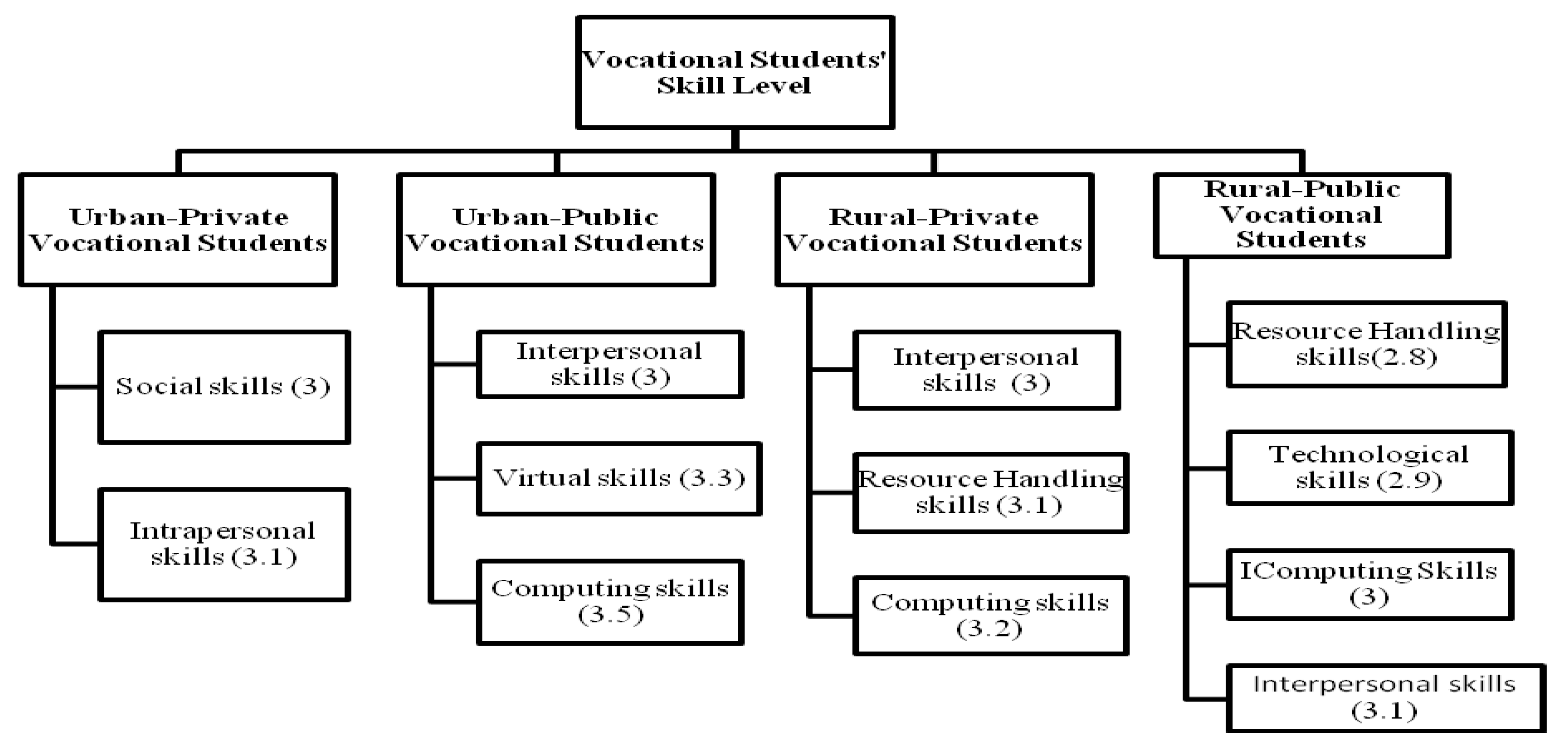 Sustainability 13 11327 g006