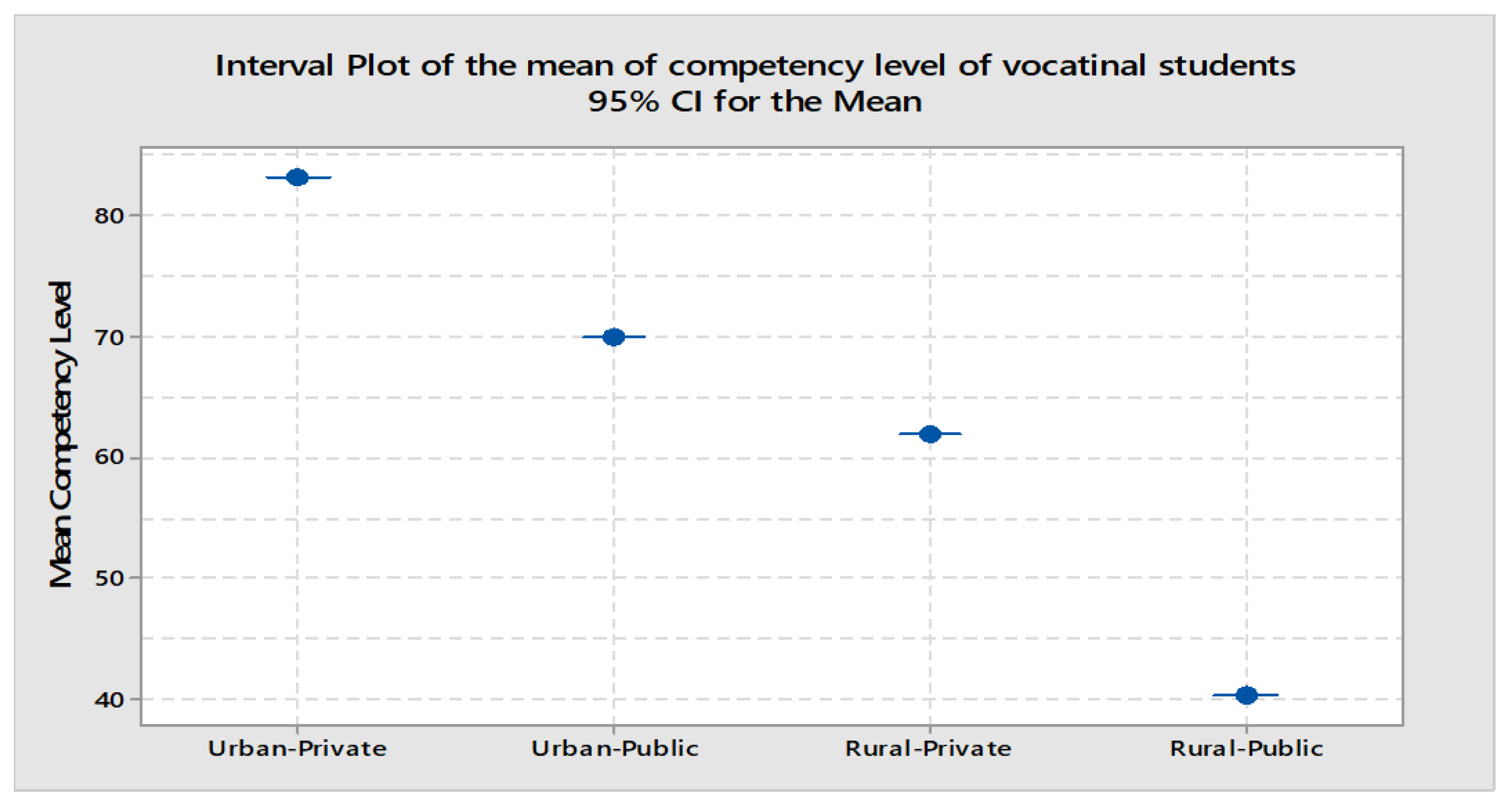 Sustainability 13 11327 g007