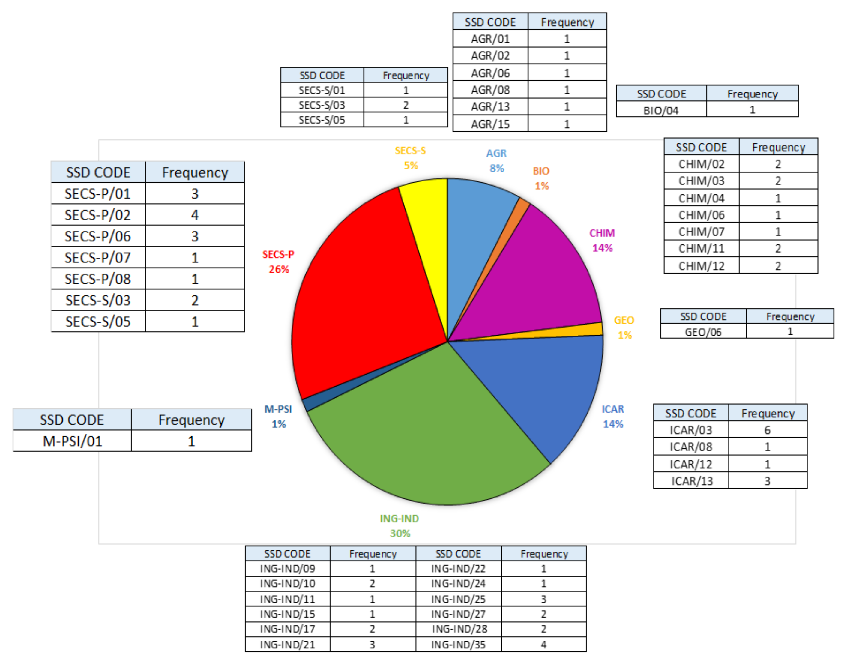 Sustainability 13 11338 g003