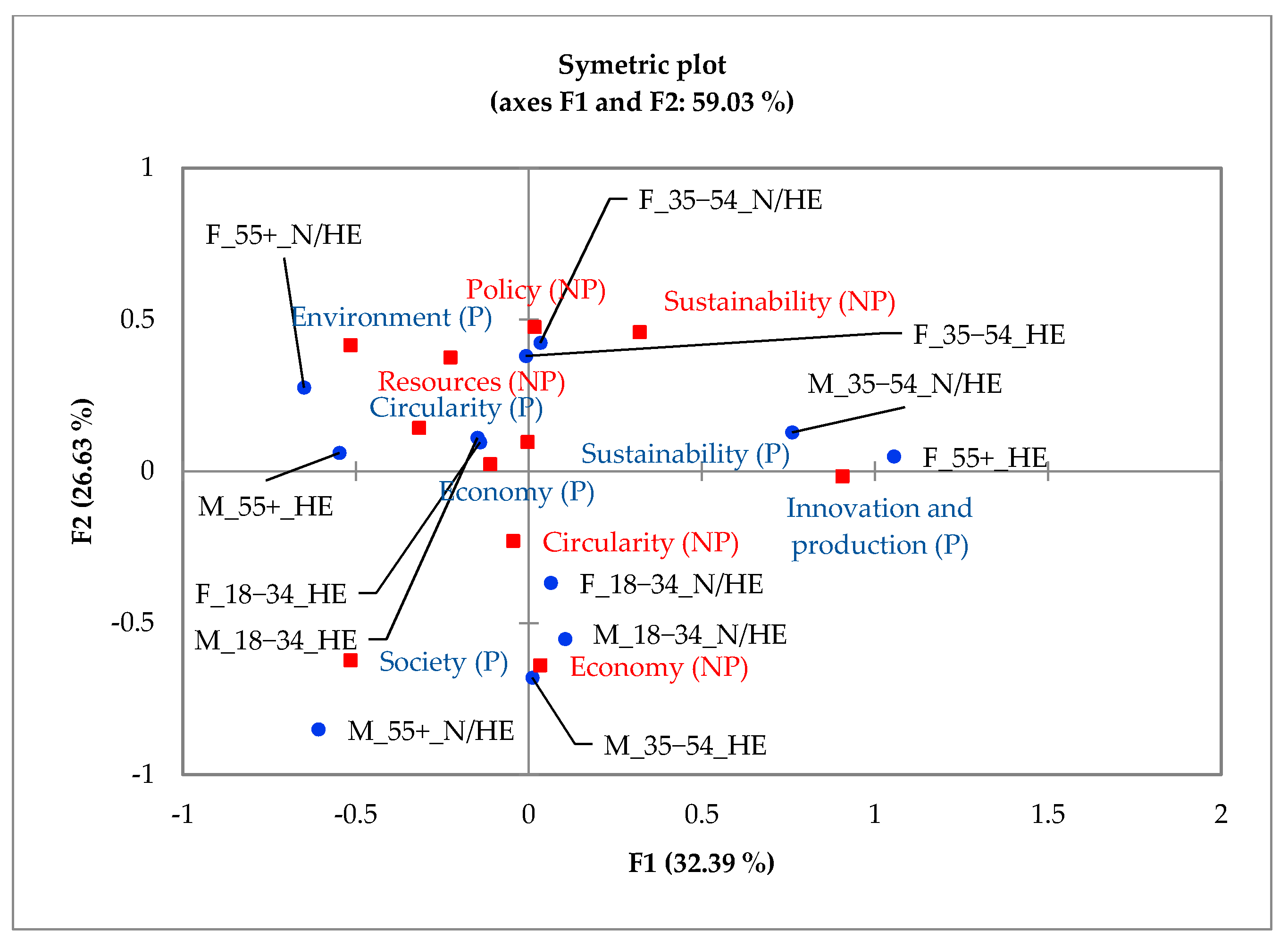 Sustainability 13 11340 g001