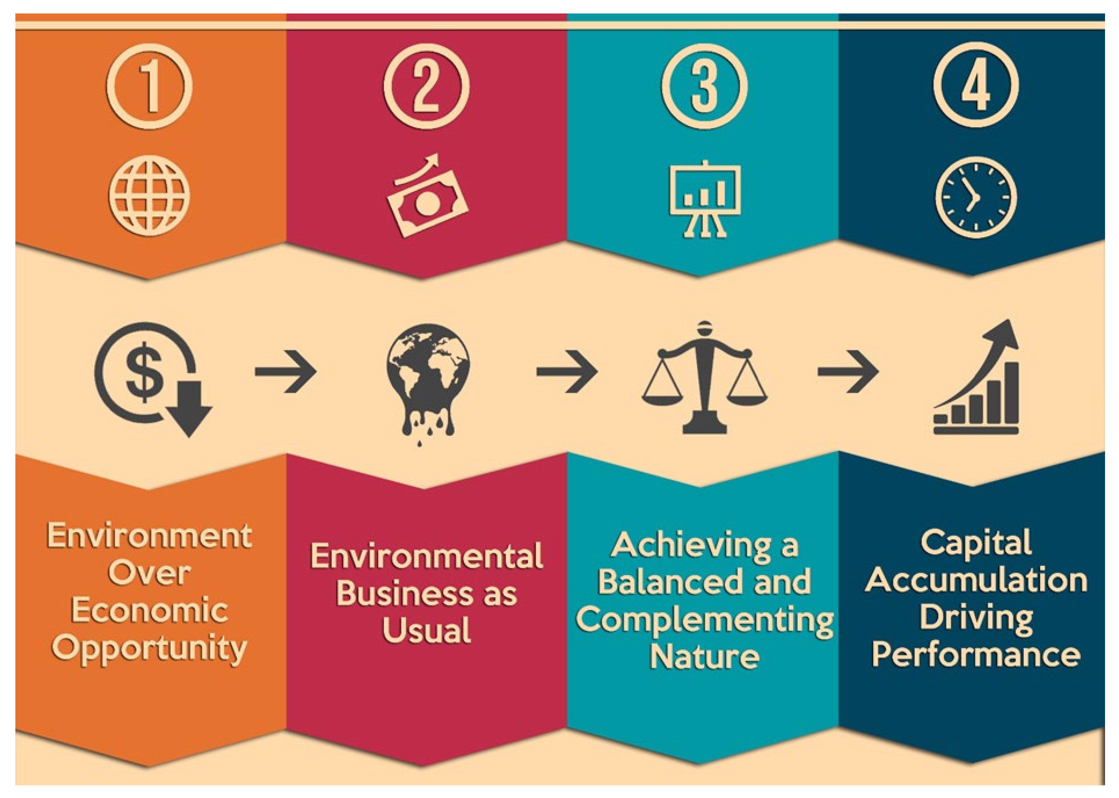 Sustainability 13 11353 g001