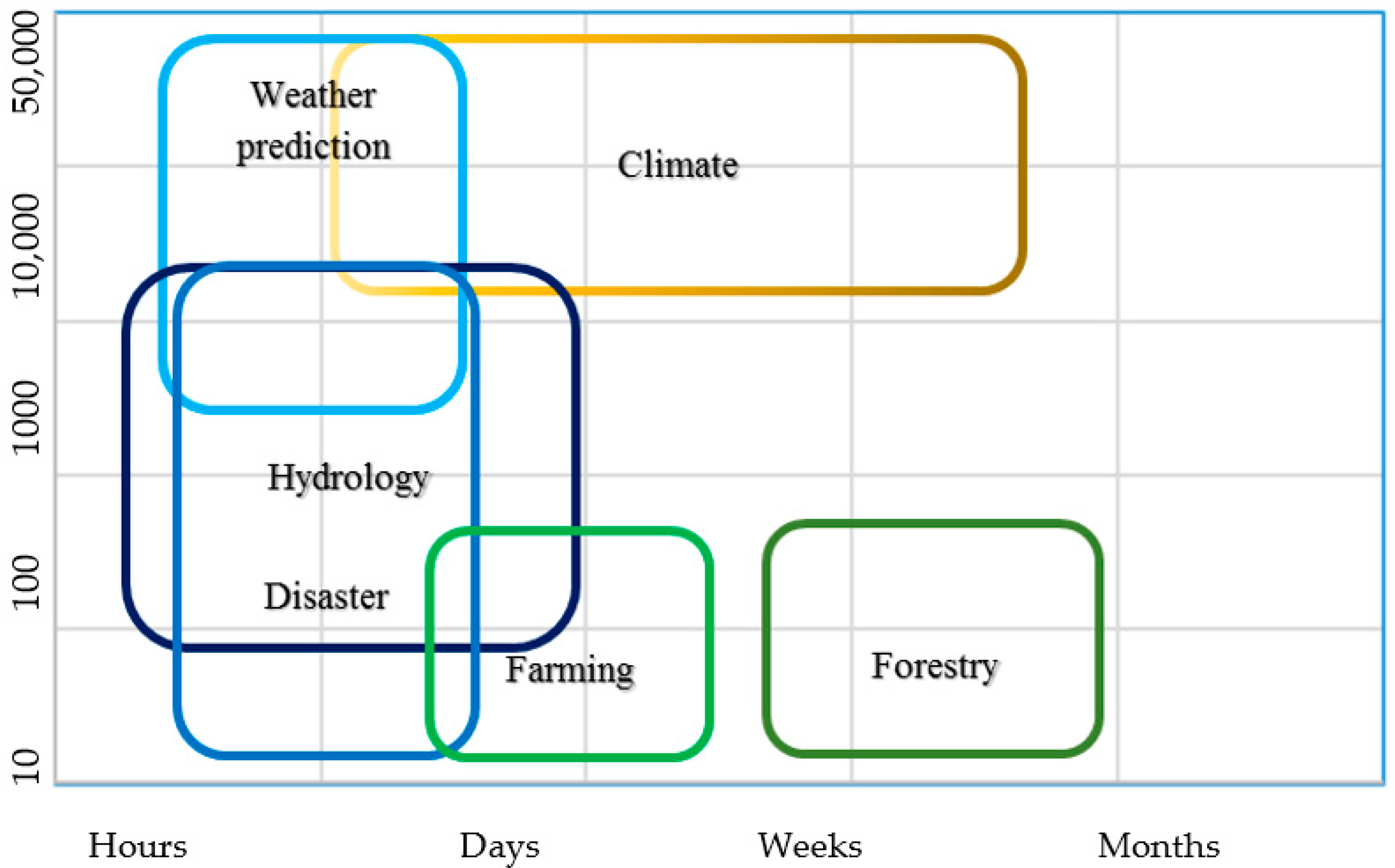 Sustainability 13 11355 g001