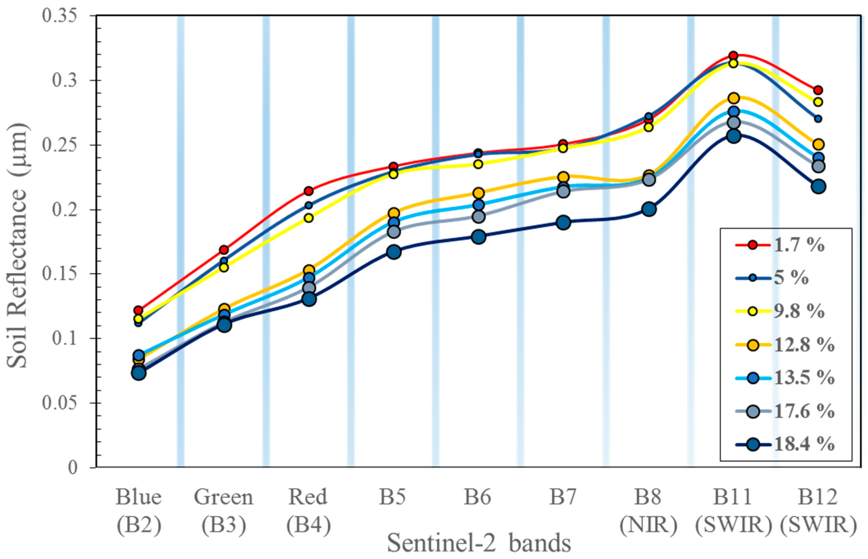 Sustainability 13 11355 g007