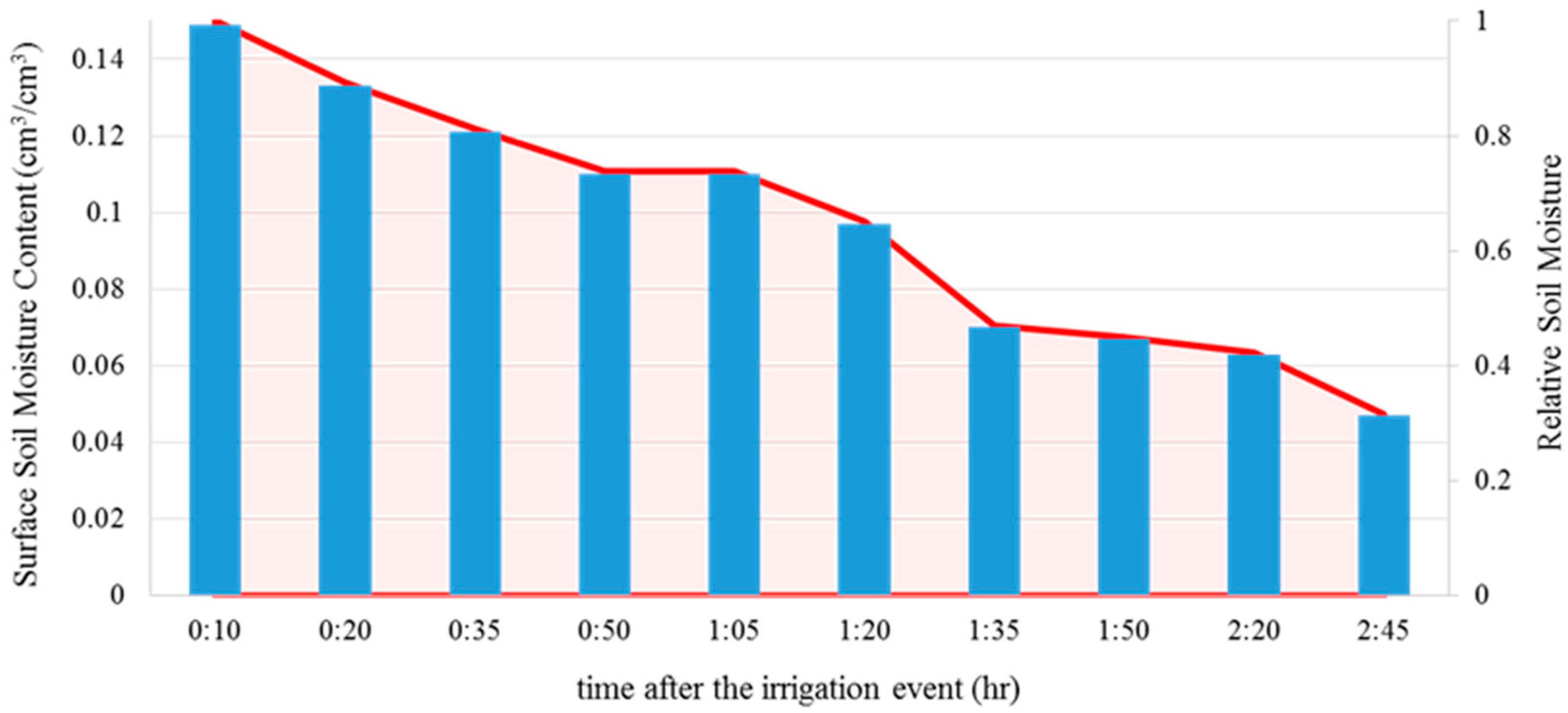 Sustainability 13 11355 g012