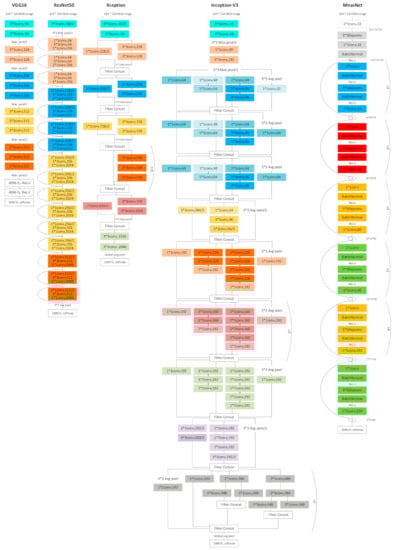 Sustainability 13 11359 g0a1 550