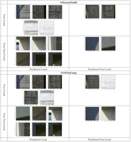 Sustainability 13 11359 g0a2a 550