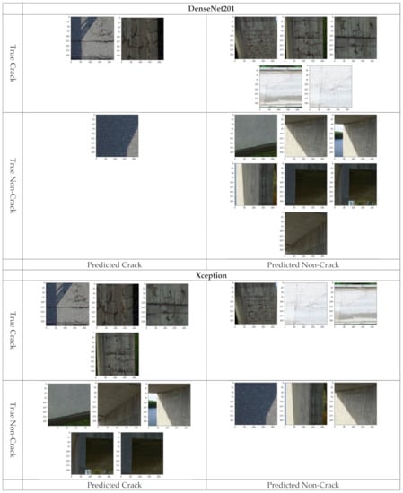 Sustainability 13 11359 g0a2b 550