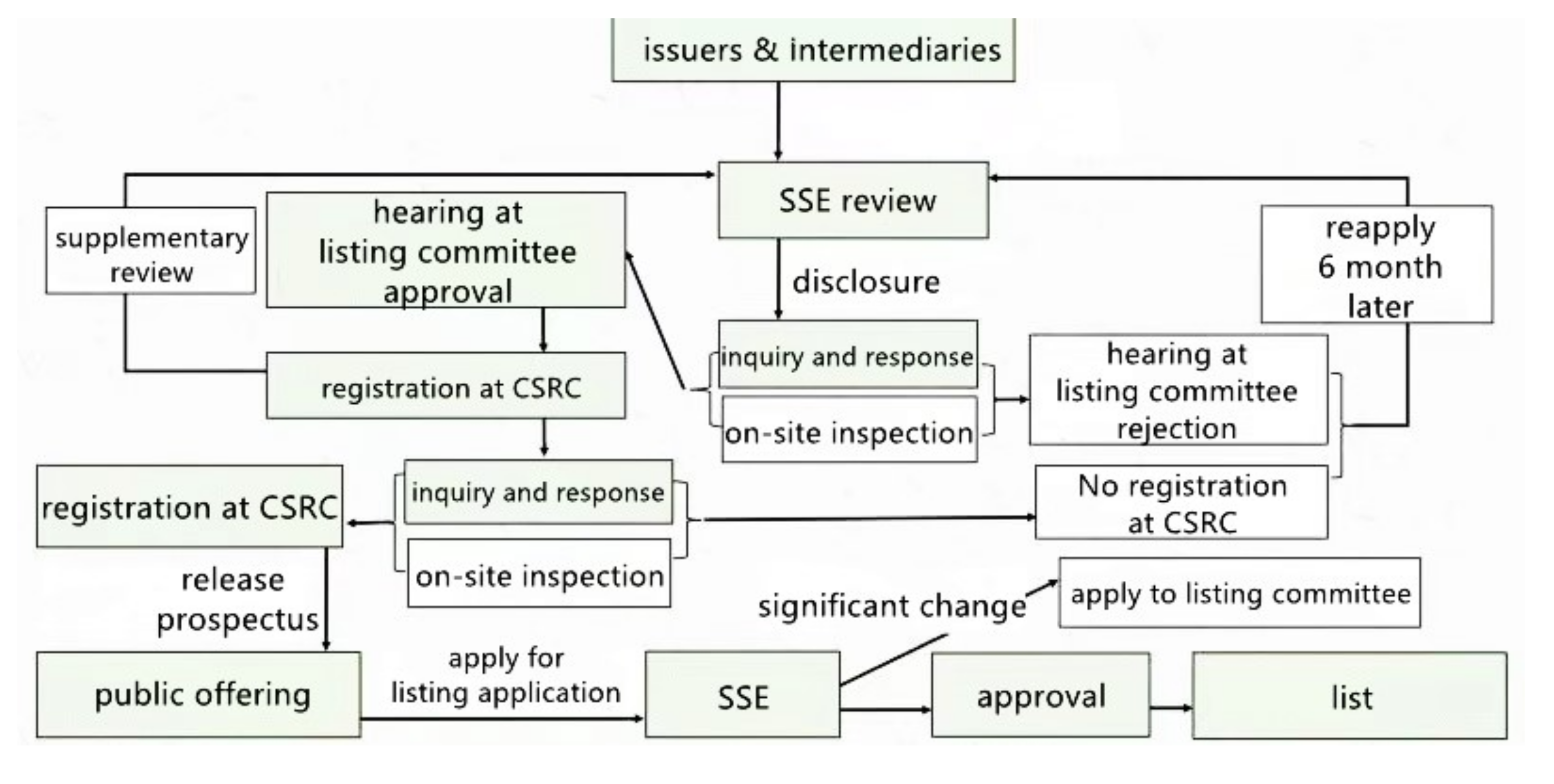 Sustainability 13 11365 g001