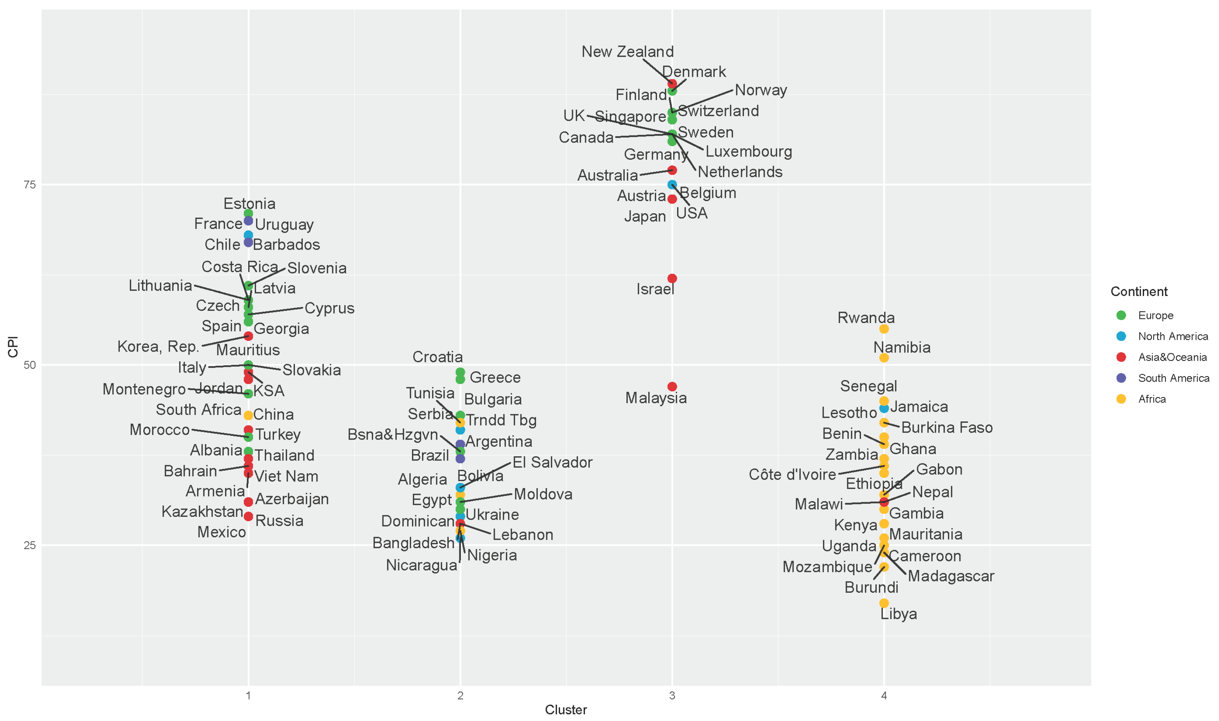 Sustainability 13 11366 g003