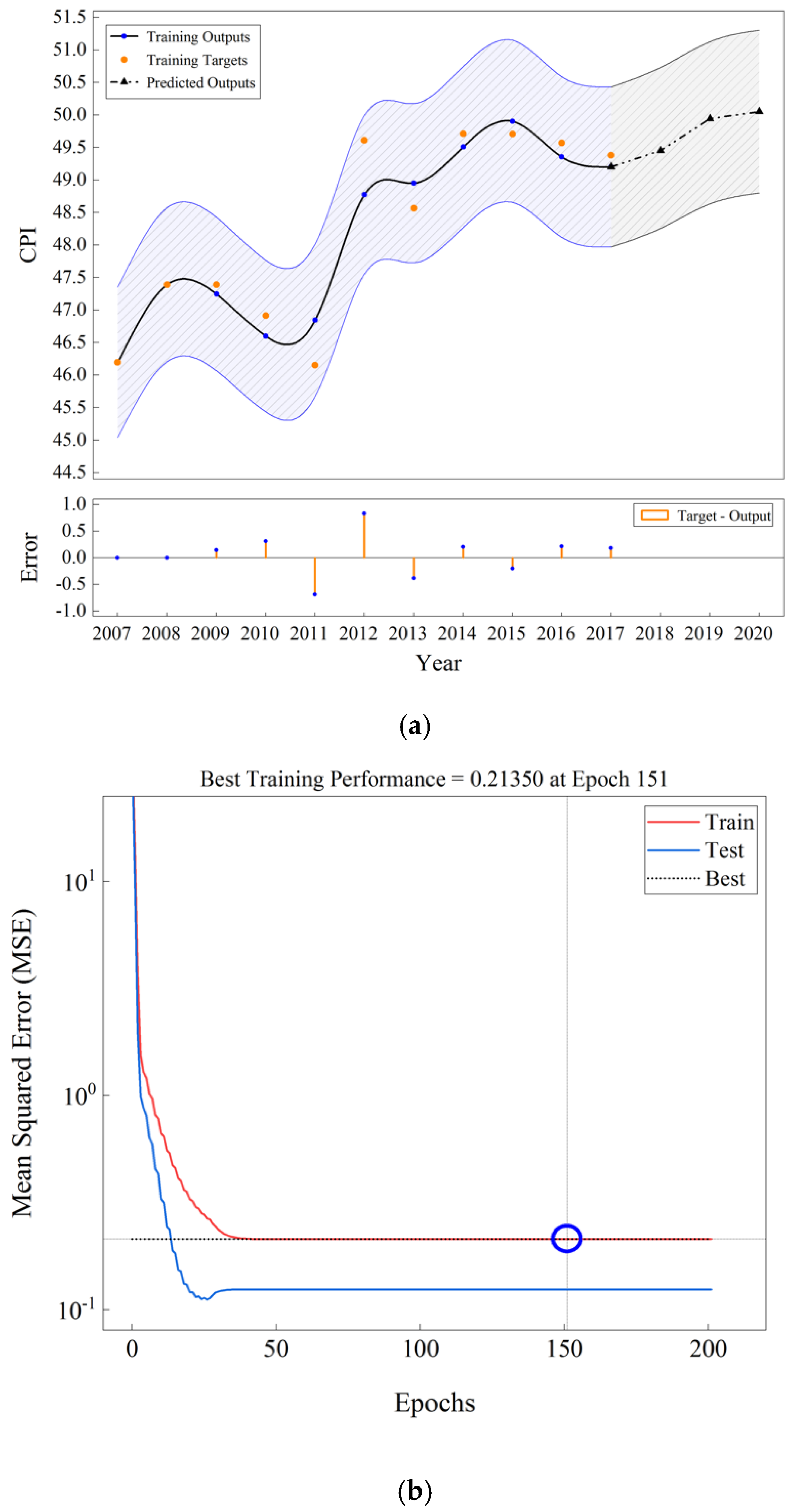 Sustainability 13 11366 g005