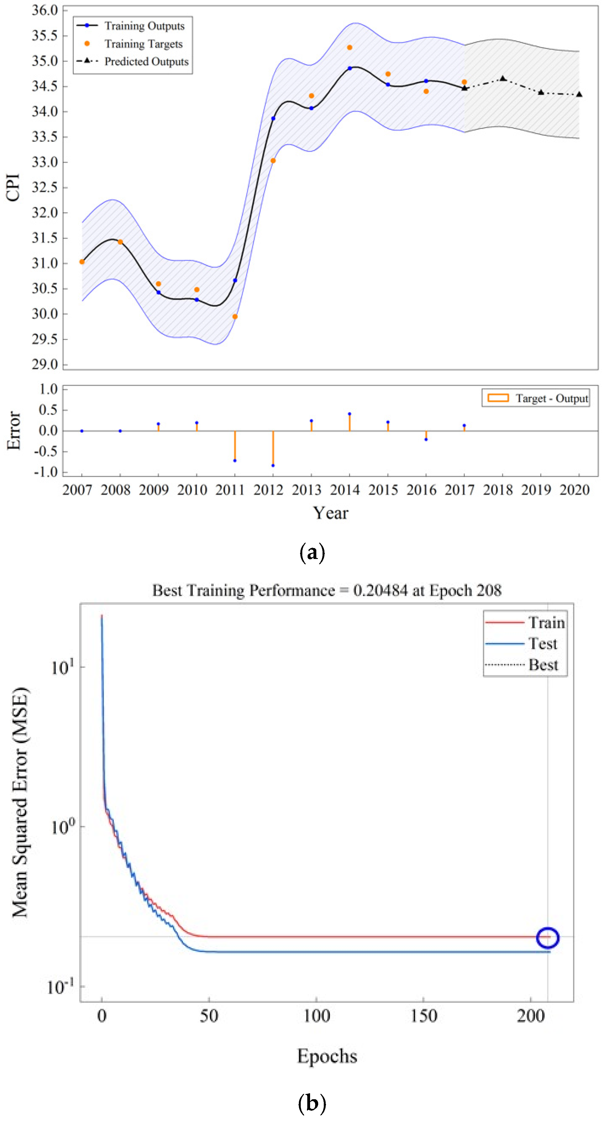 Sustainability 13 11366 g006