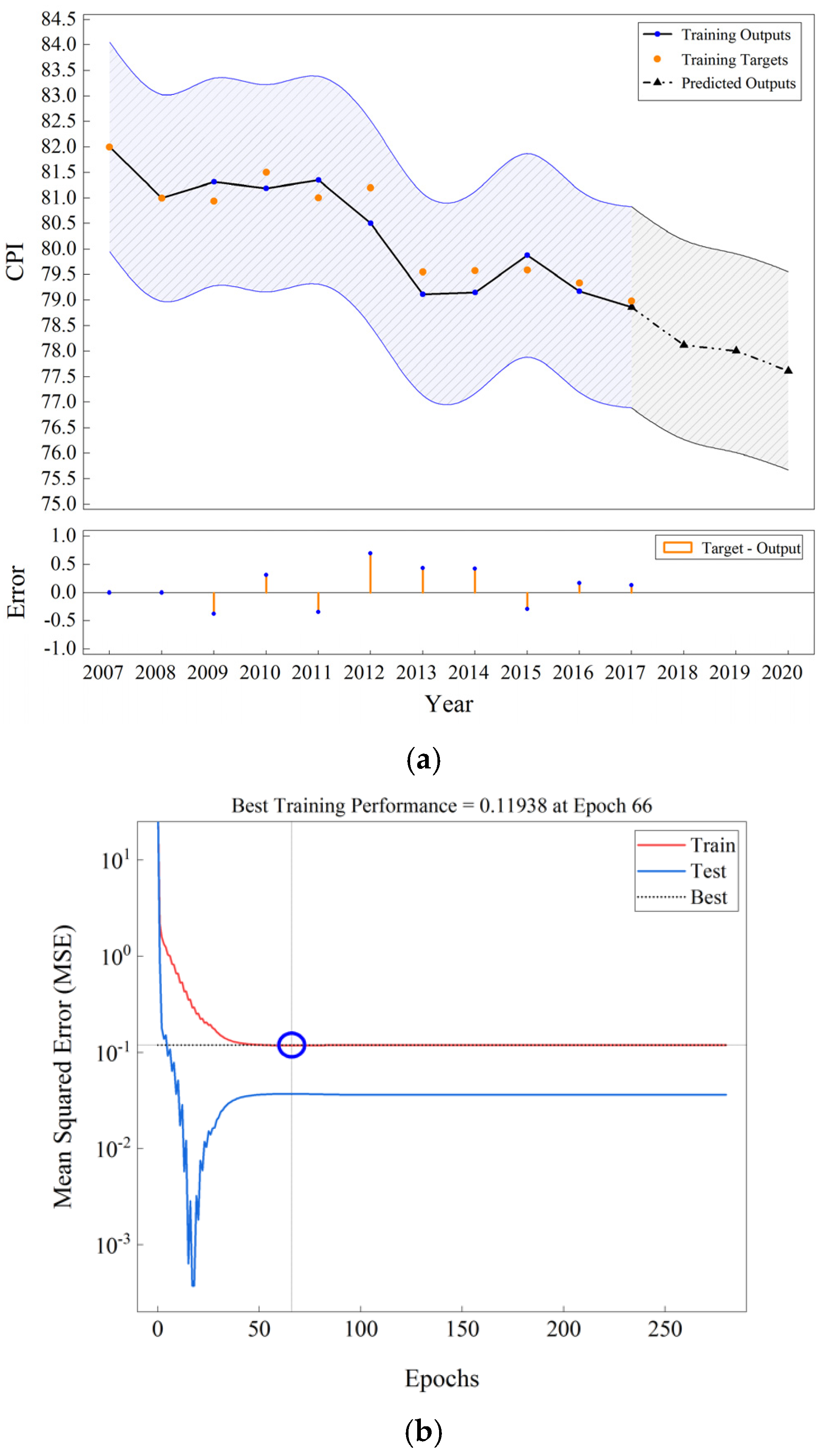 Sustainability 13 11366 g007