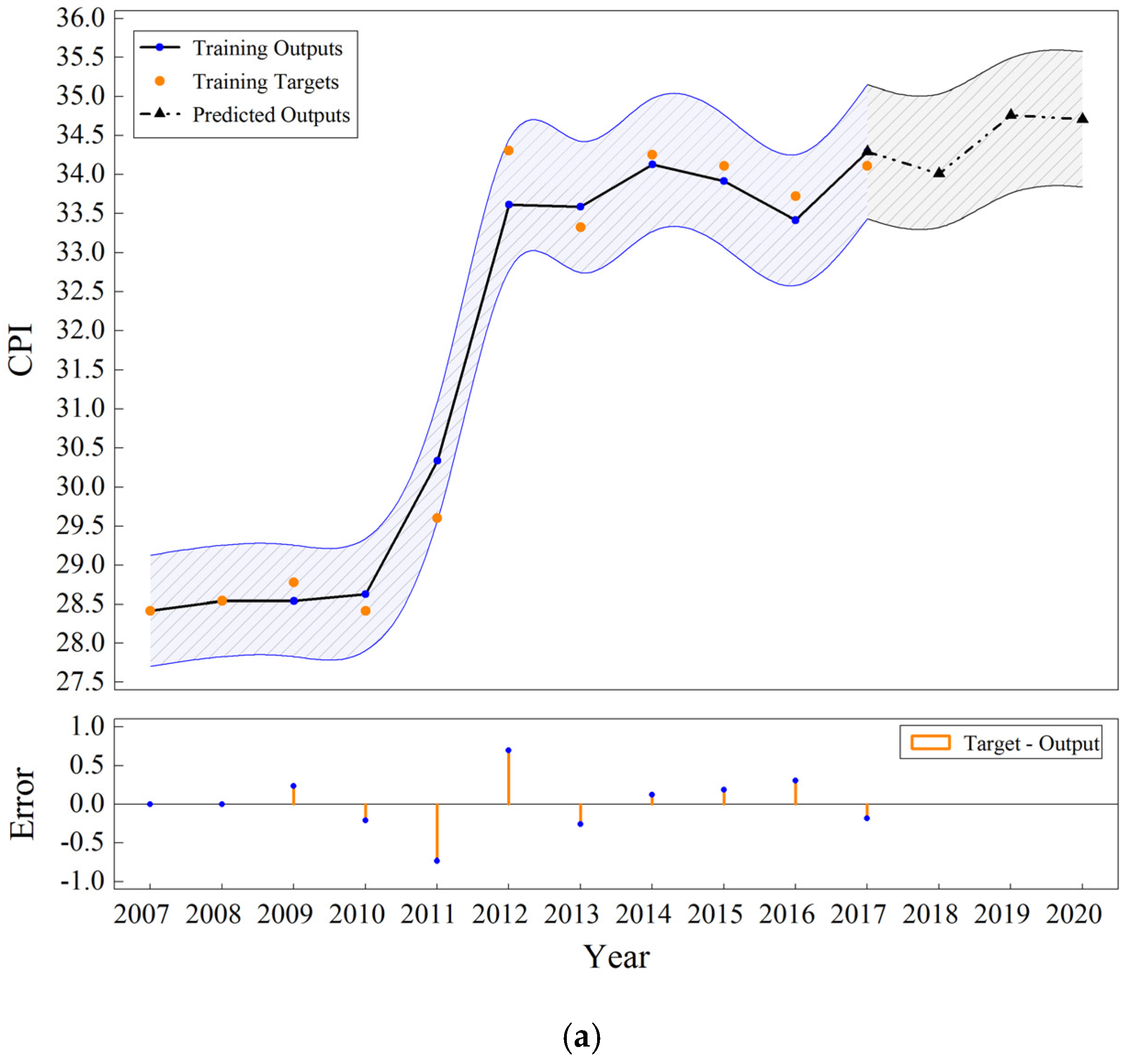 Sustainability 13 11366 g008a