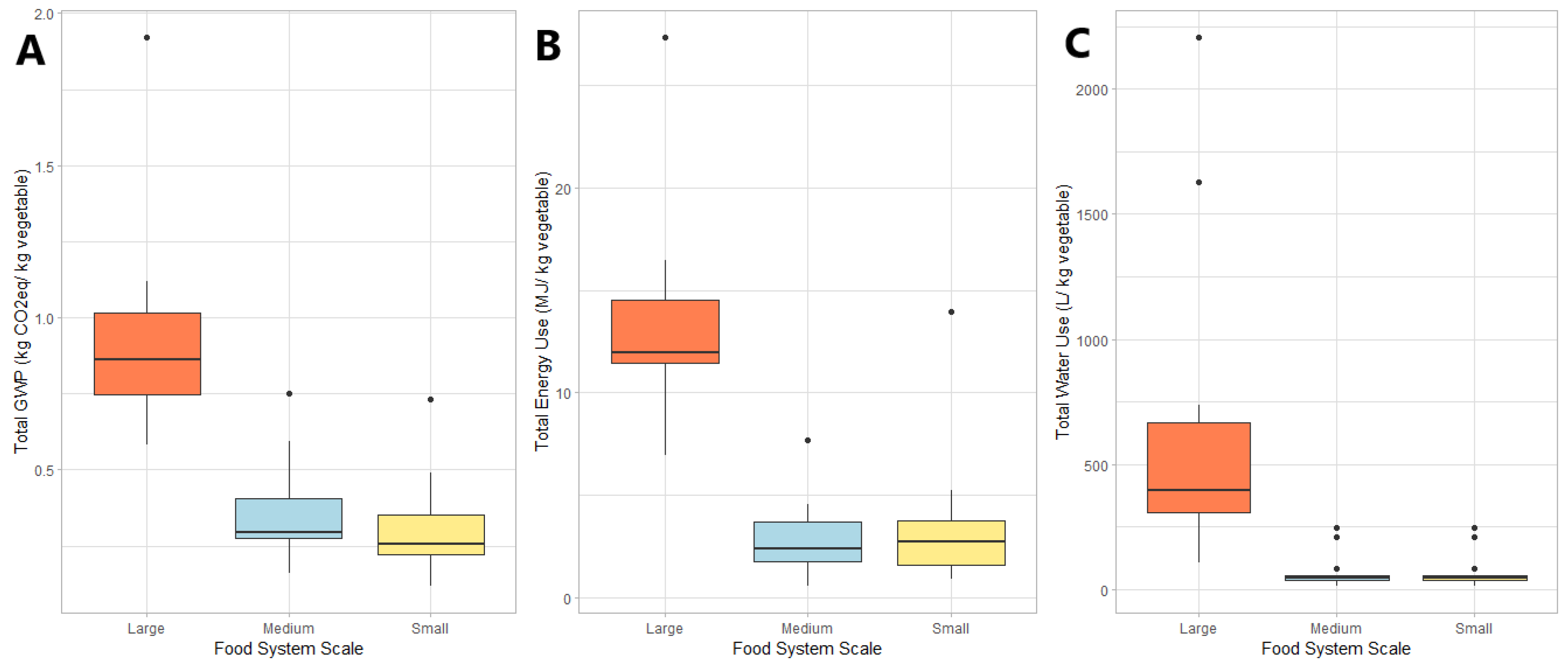 Sustainability 13 11368 g002