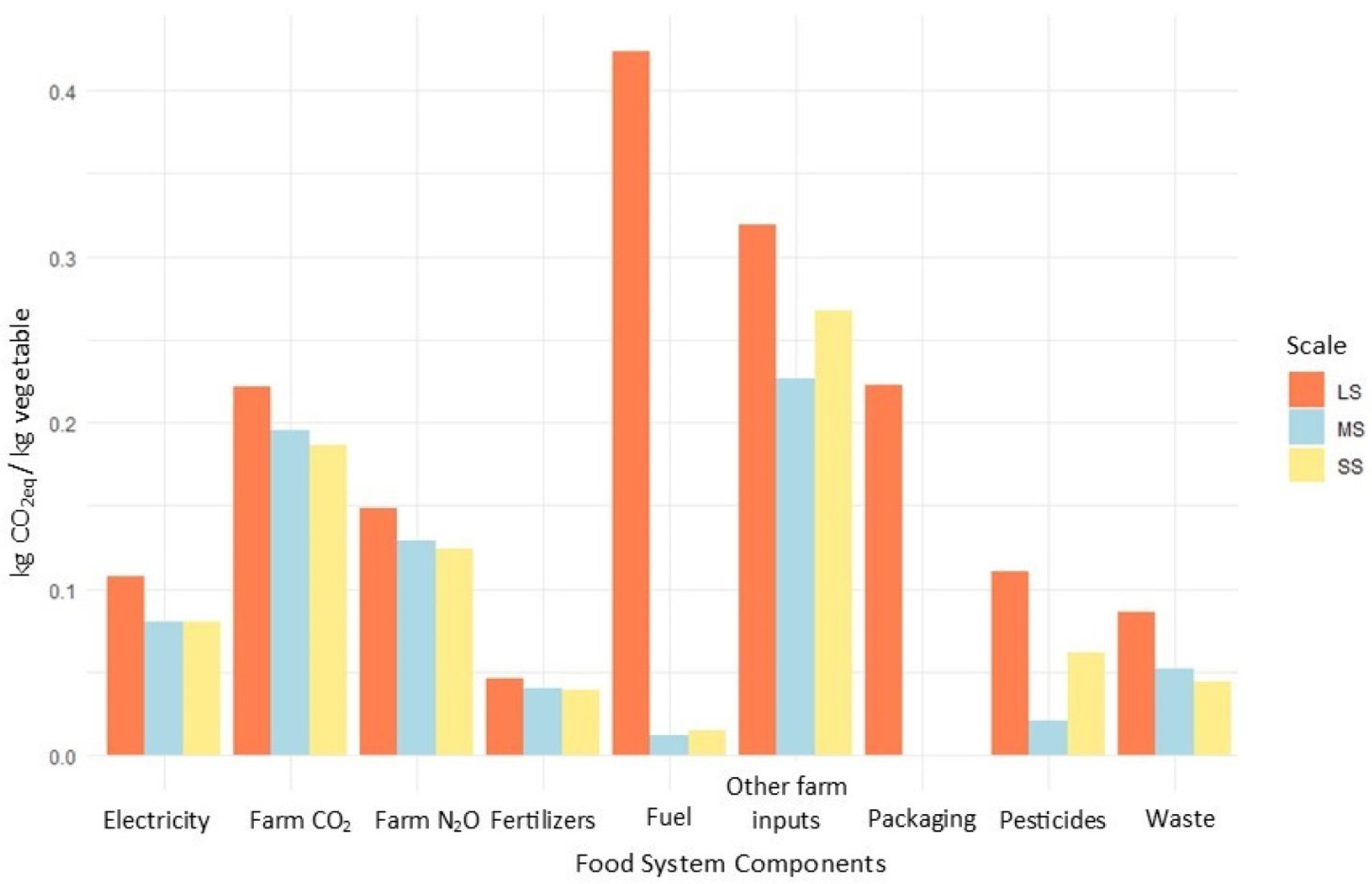 Sustainability 13 11368 g003