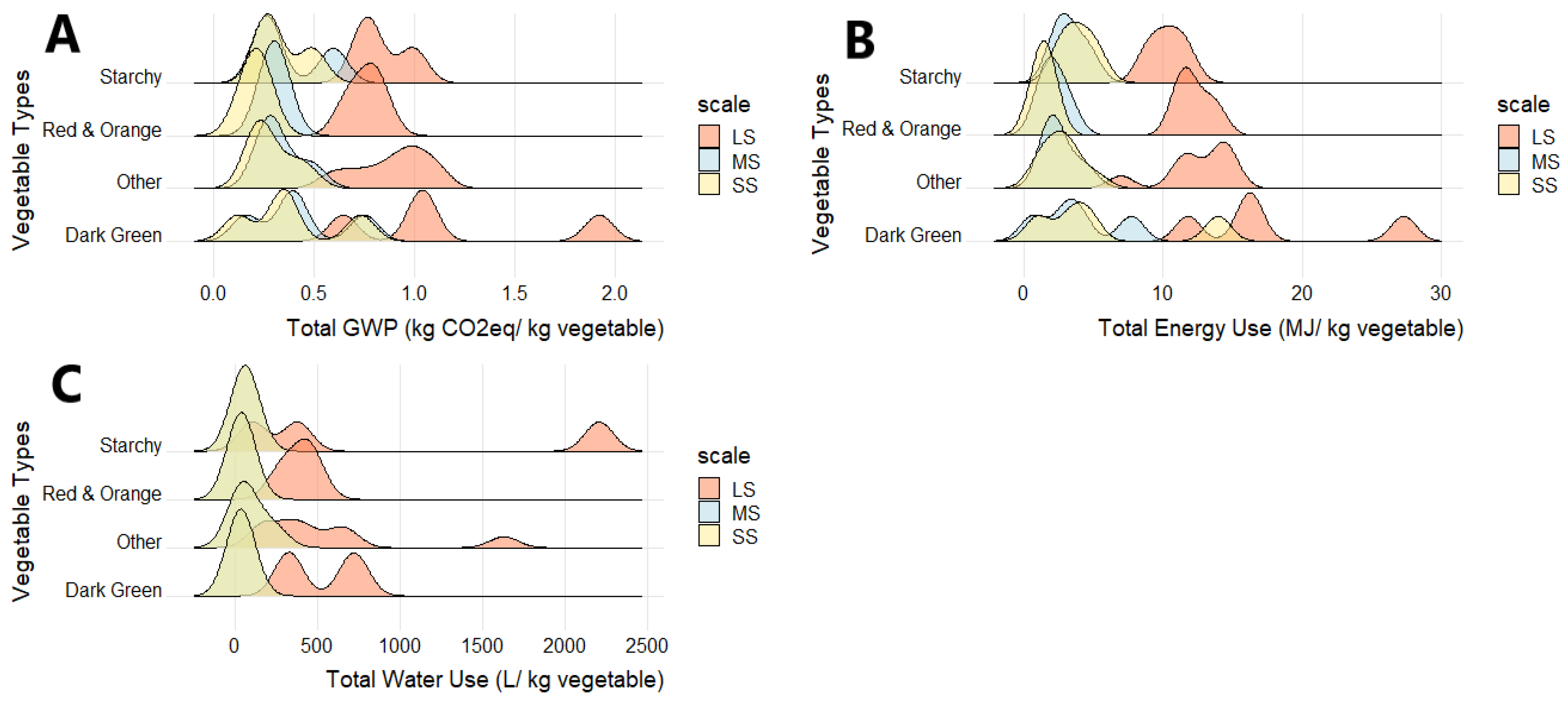 Sustainability 13 11368 g006