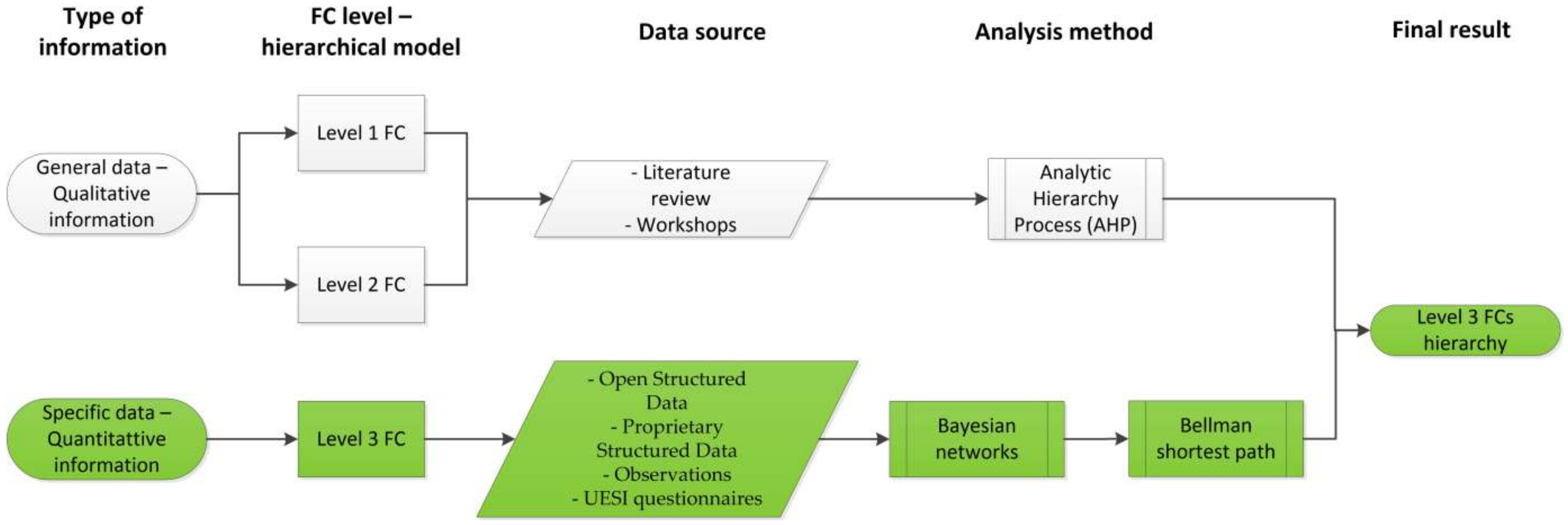 Sustainability 13 11372 g001