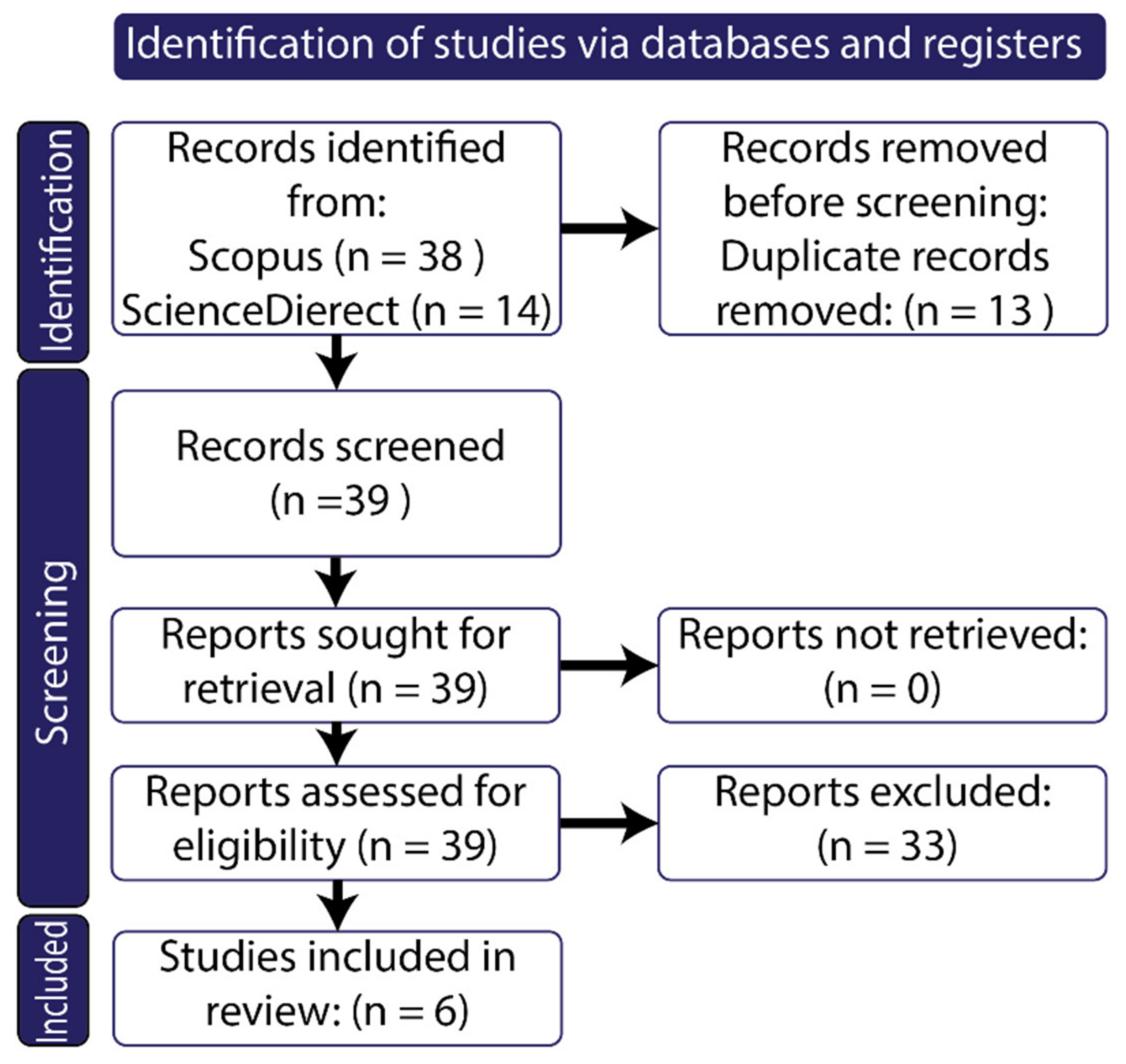 Sustainability 13 11375 g001