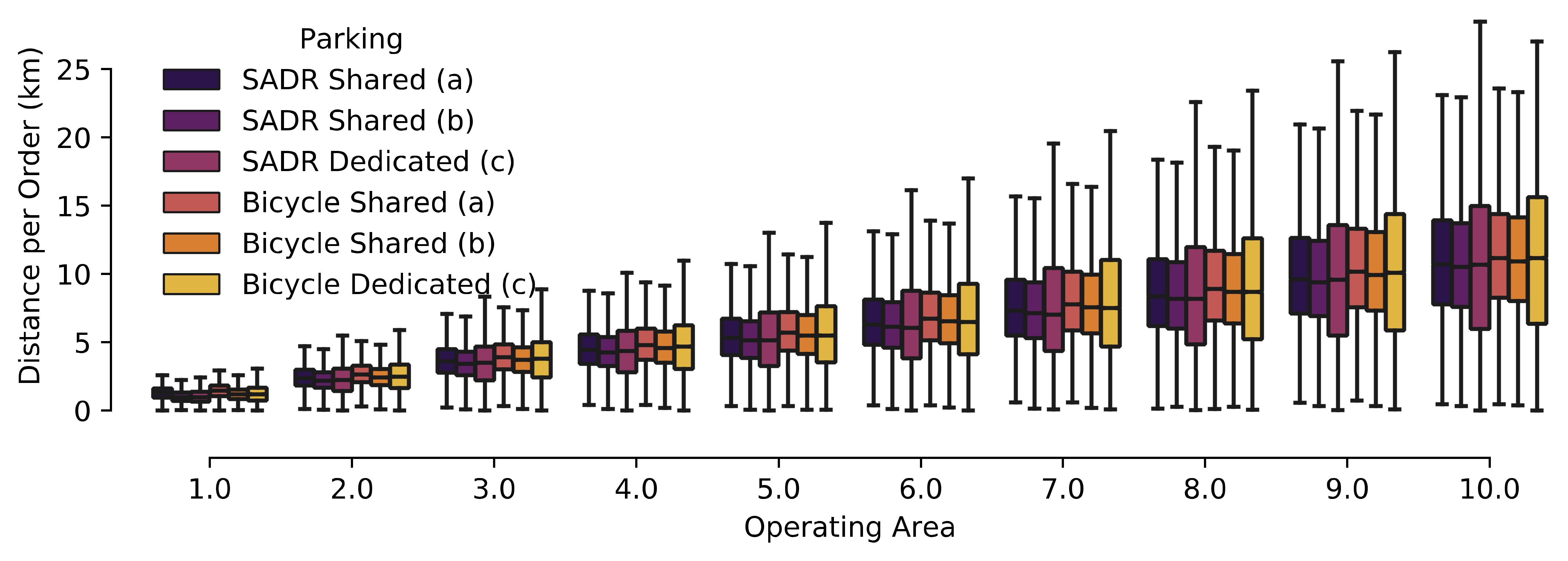 Sustainability 13 11375 g008