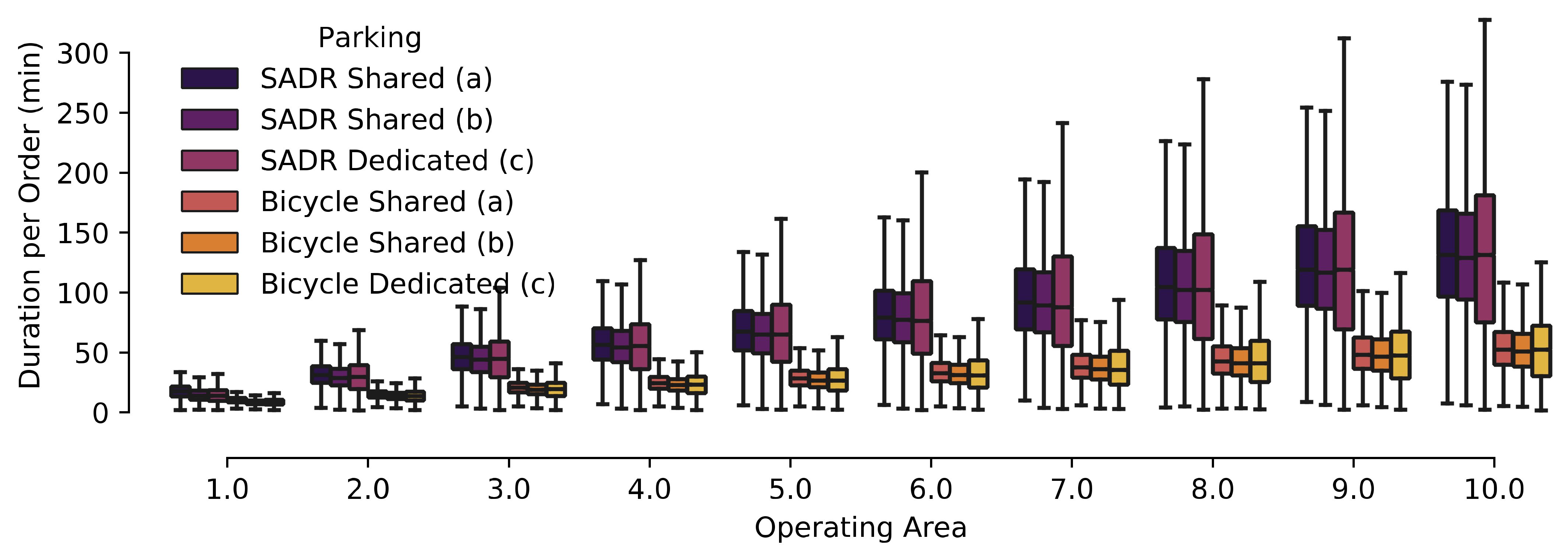 Sustainability 13 11375 g009
