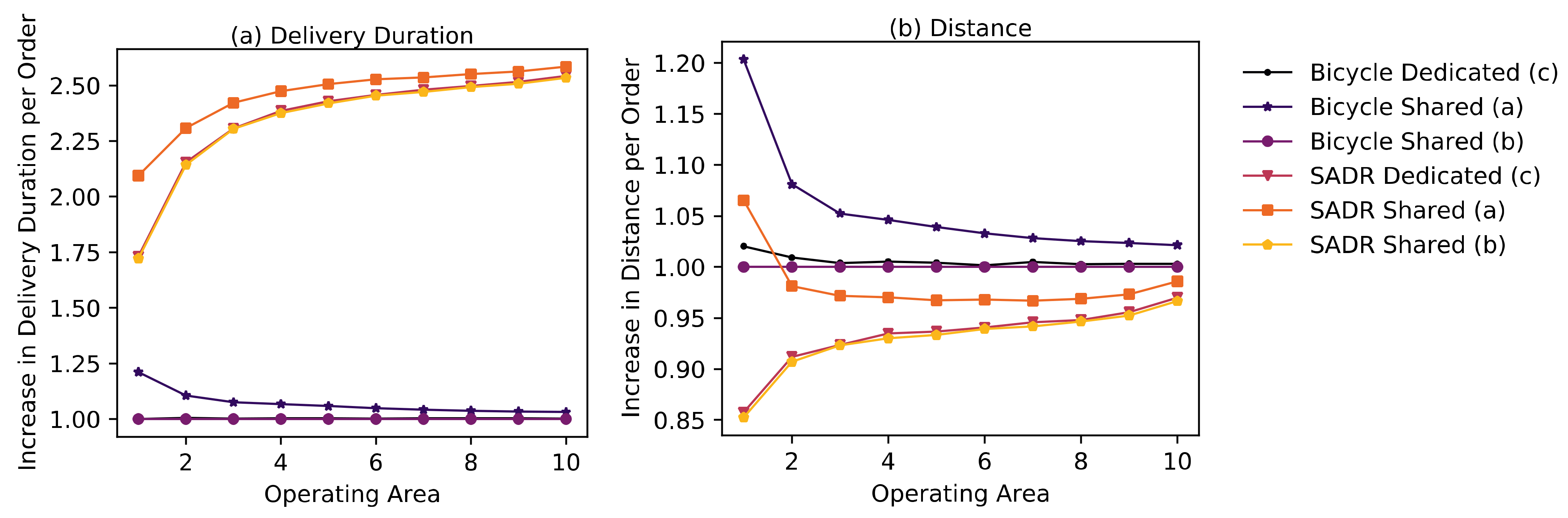 Sustainability 13 11375 g010