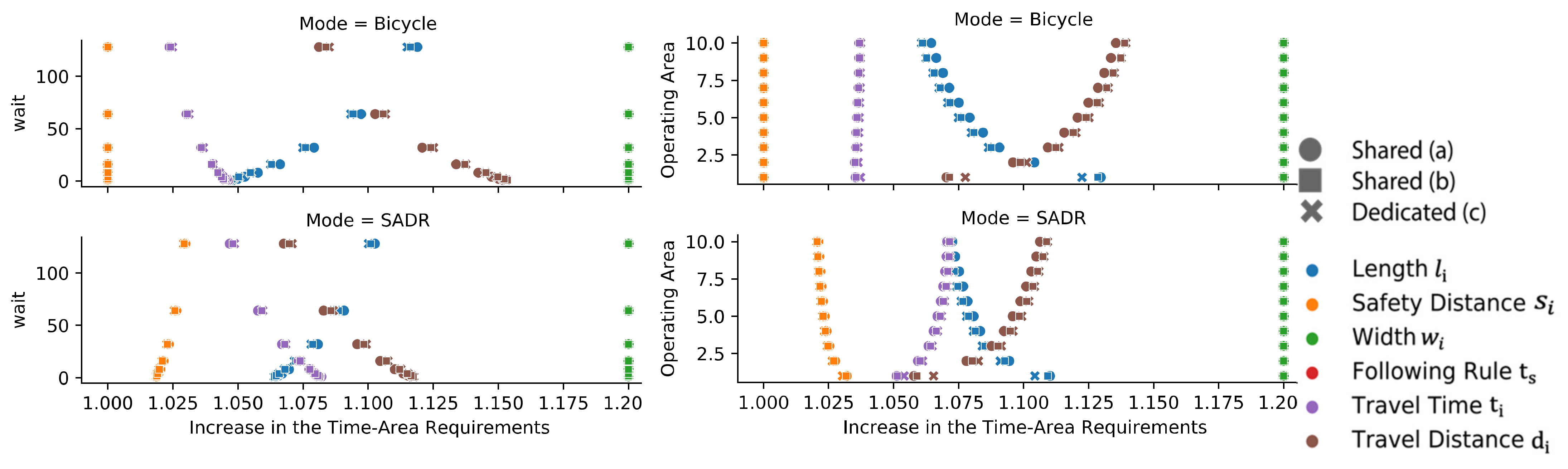 Sustainability 13 11375 g012