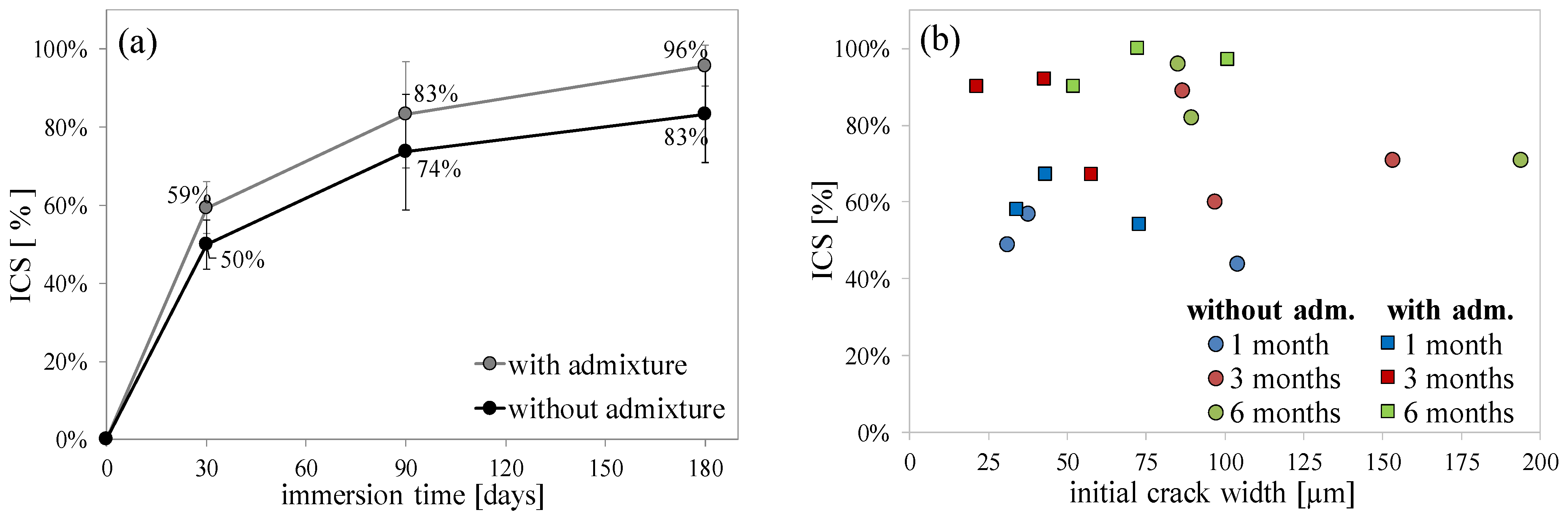 Sustainability 13 11386 g010