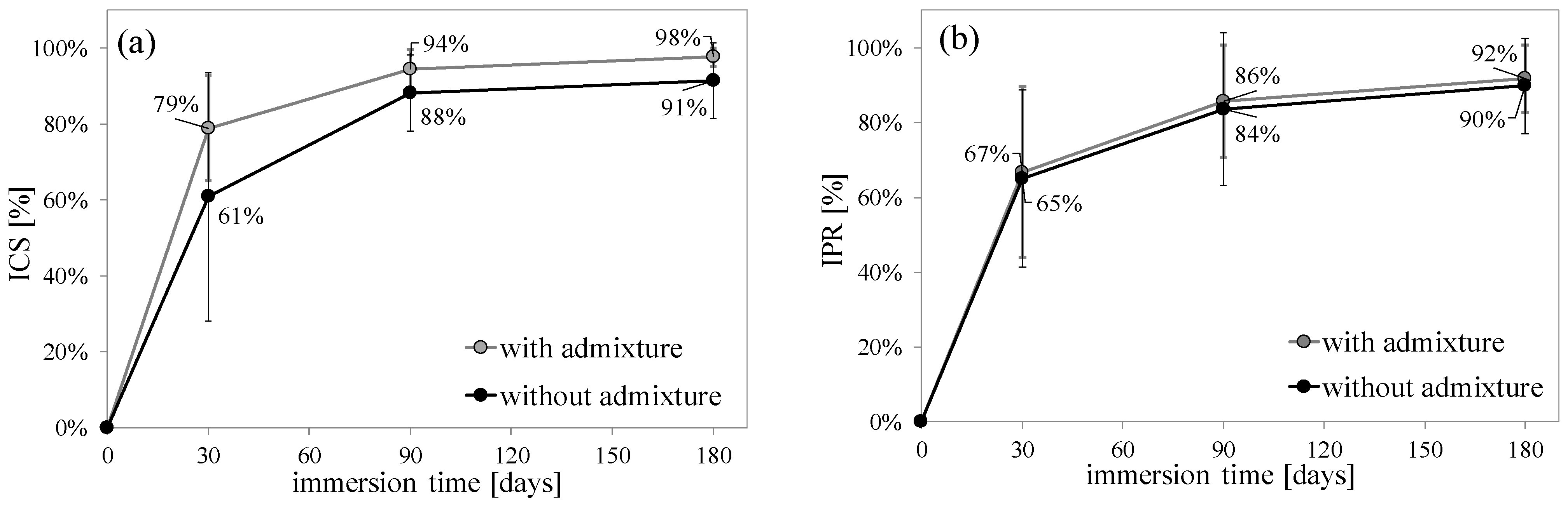 Sustainability 13 11386 g012