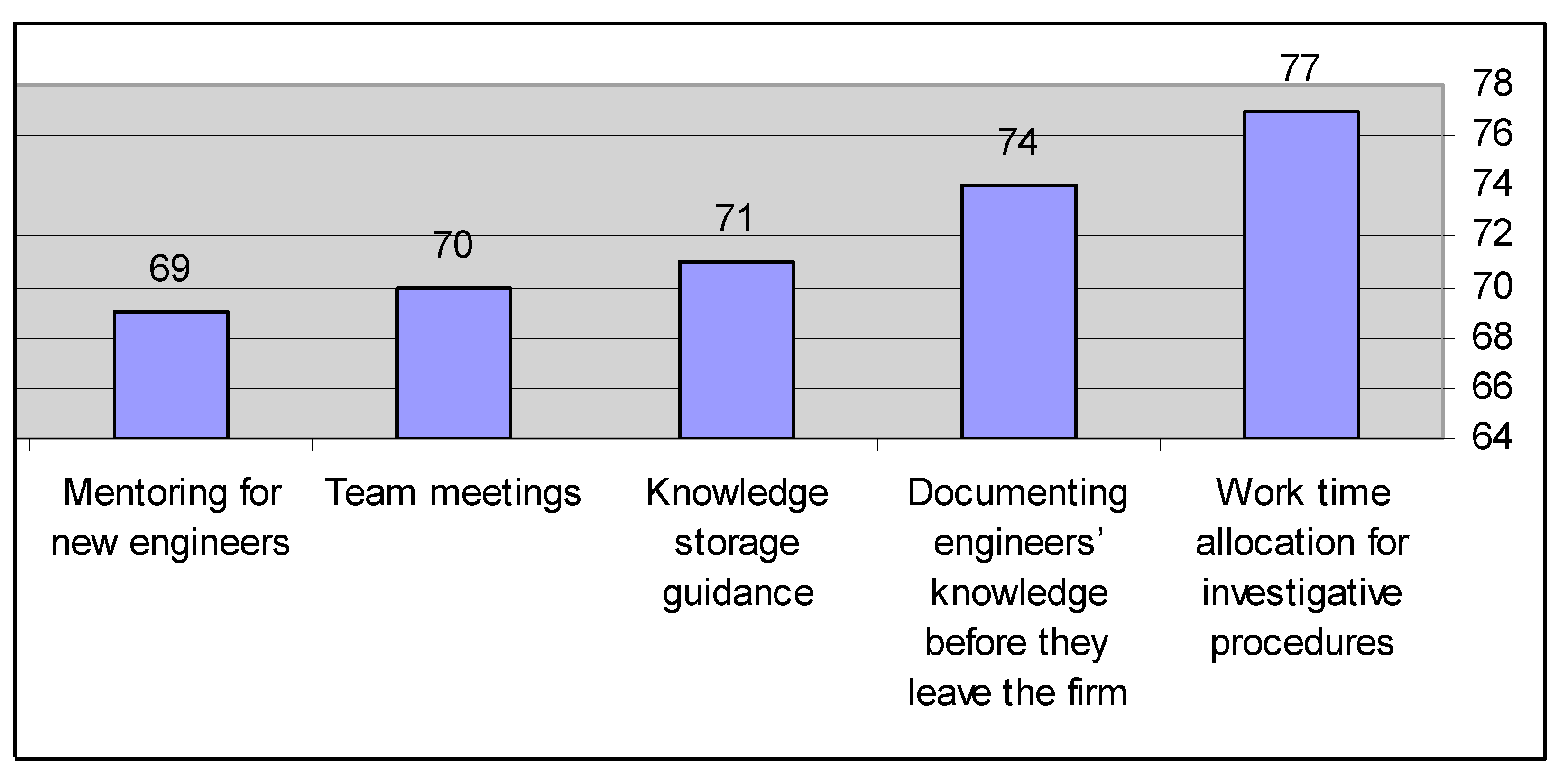 Sustainability 13 11387 g003