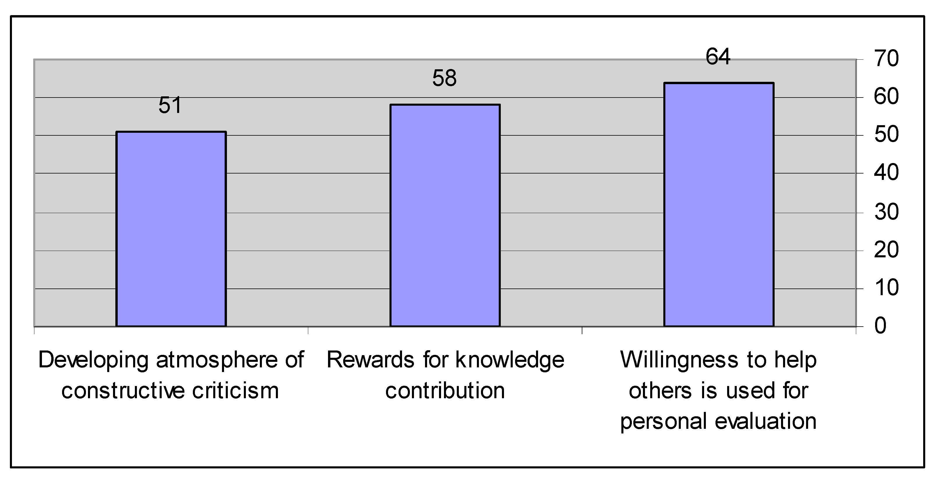 Sustainability 13 11387 g005