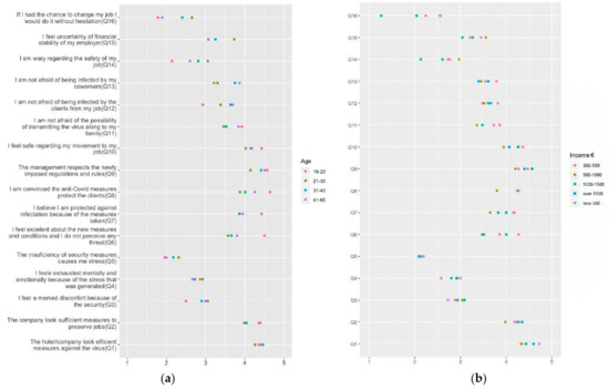Sustainability 13 11388 g002