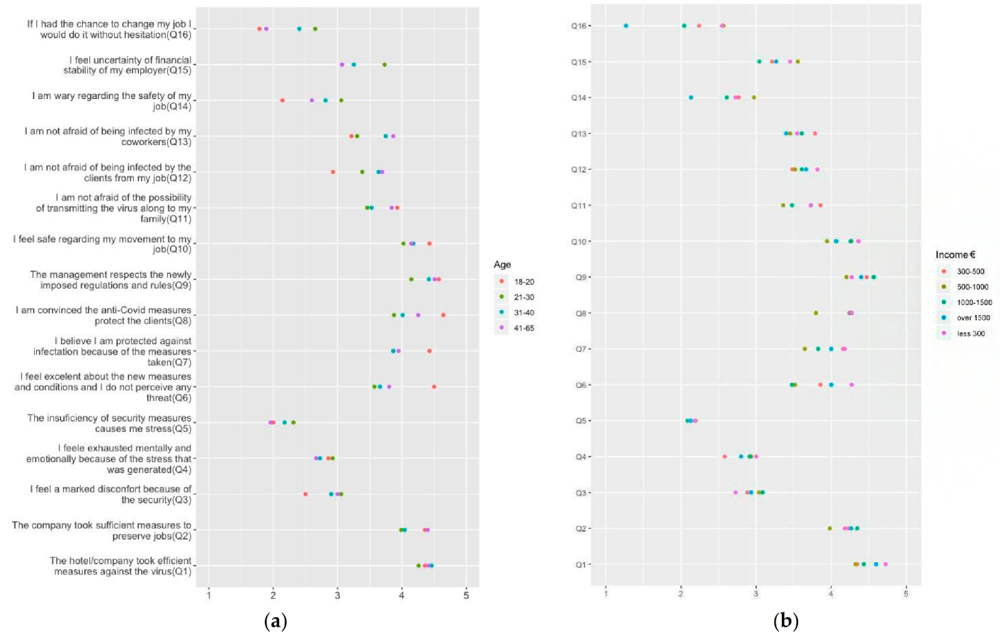 Sustainability 13 11388 g002
