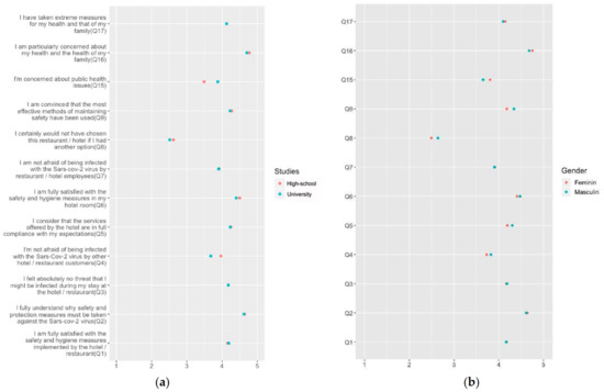 Sustainability 13 11388 g003