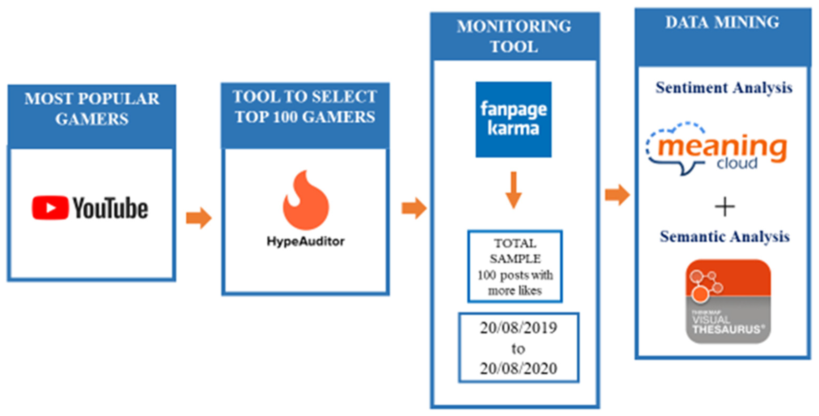 Sustainability 13 11391 g001