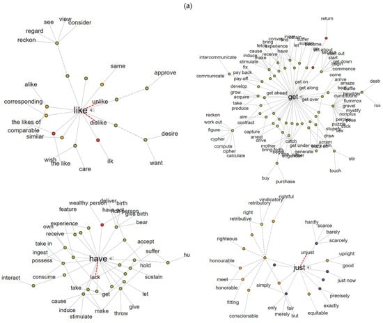 Sustainability 13 11391 g0a1a 550