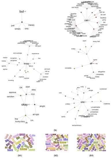 Sustainability 13 11391 g0a1b 550