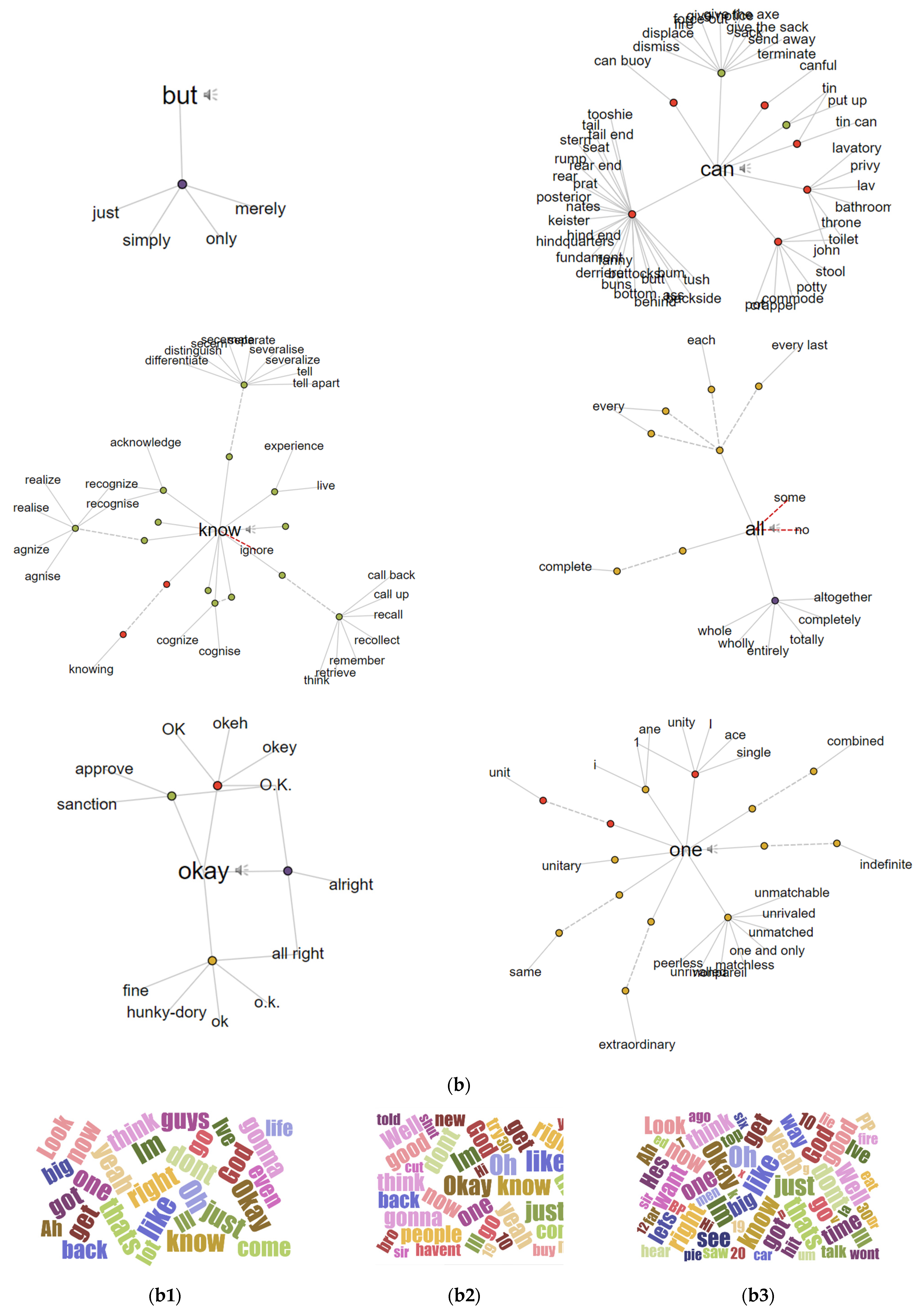 Sustainability 13 11391 g0a1b