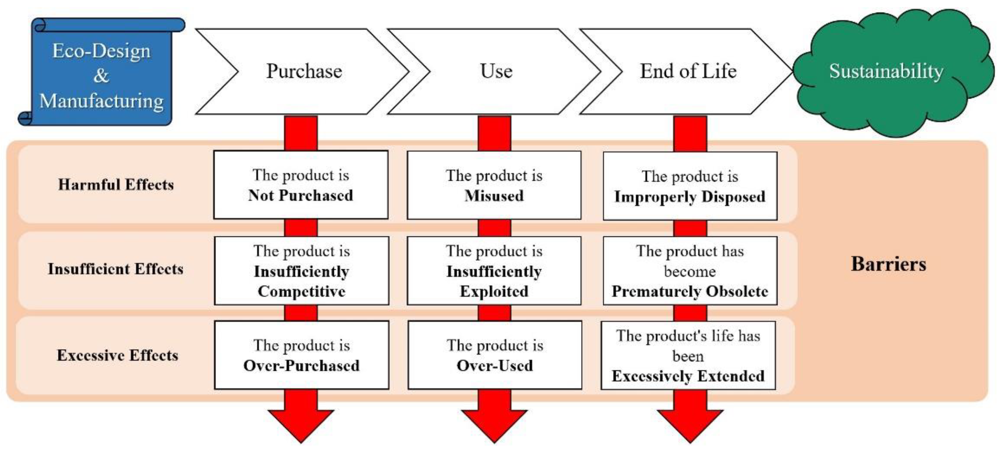 Sustainability 13 11394 g003