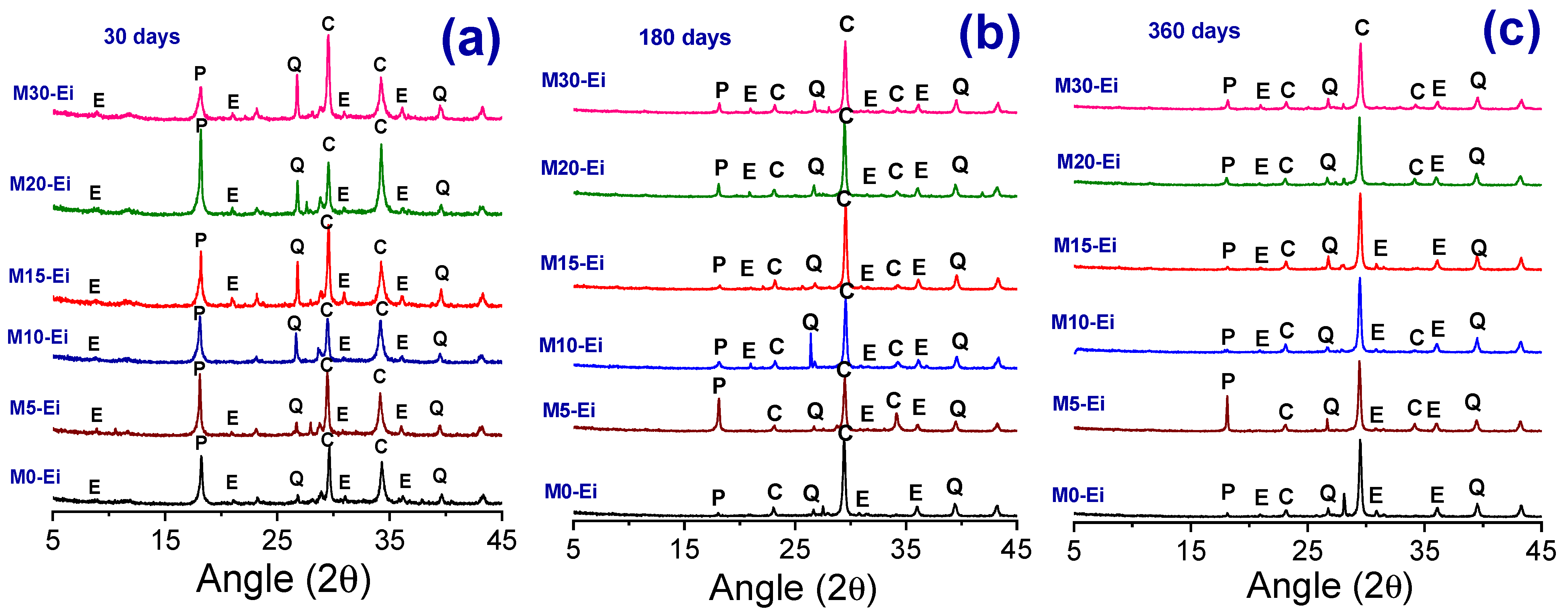Sustainability 13 11395 g005a
