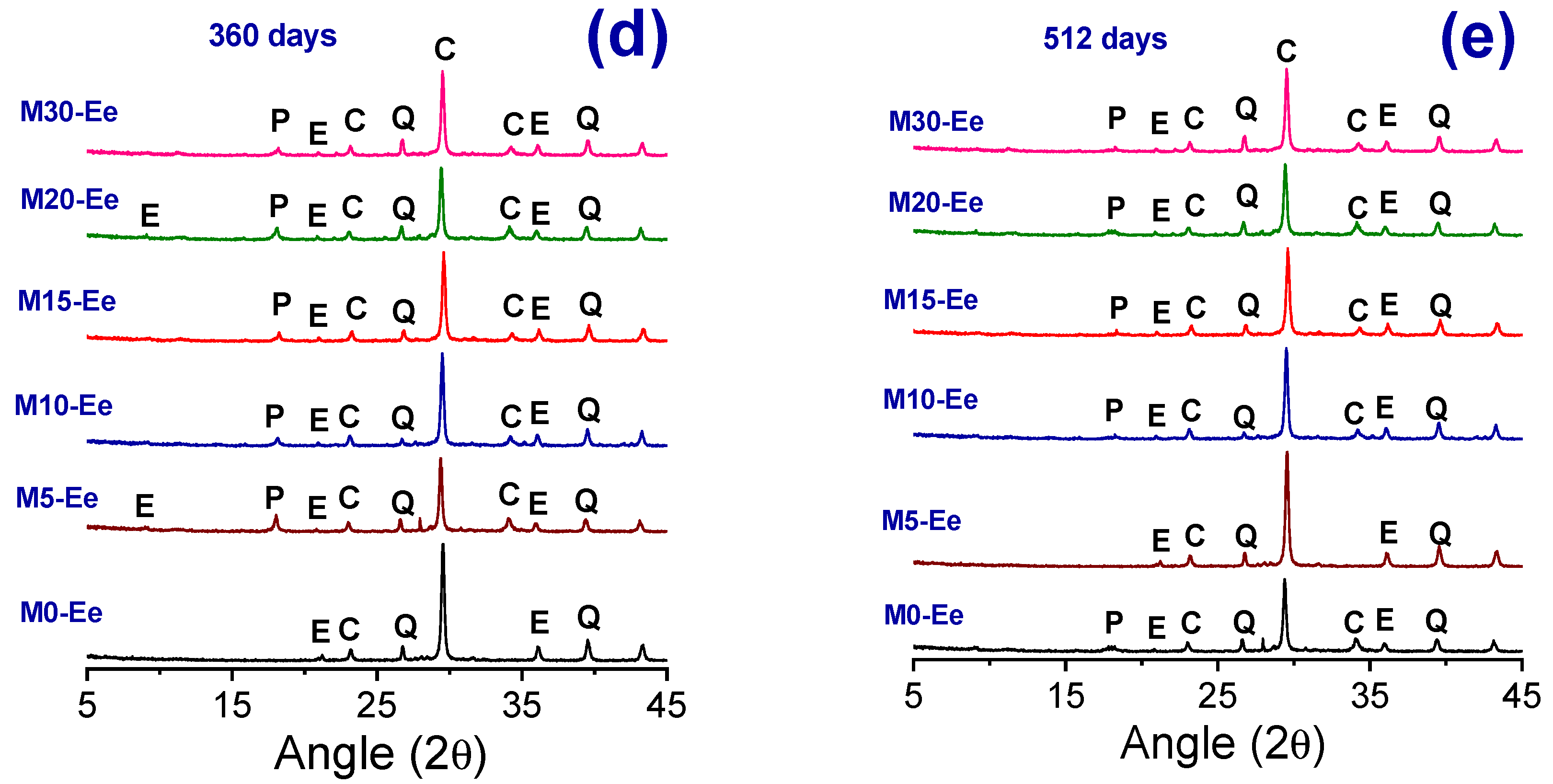 Sustainability 13 11395 g005b