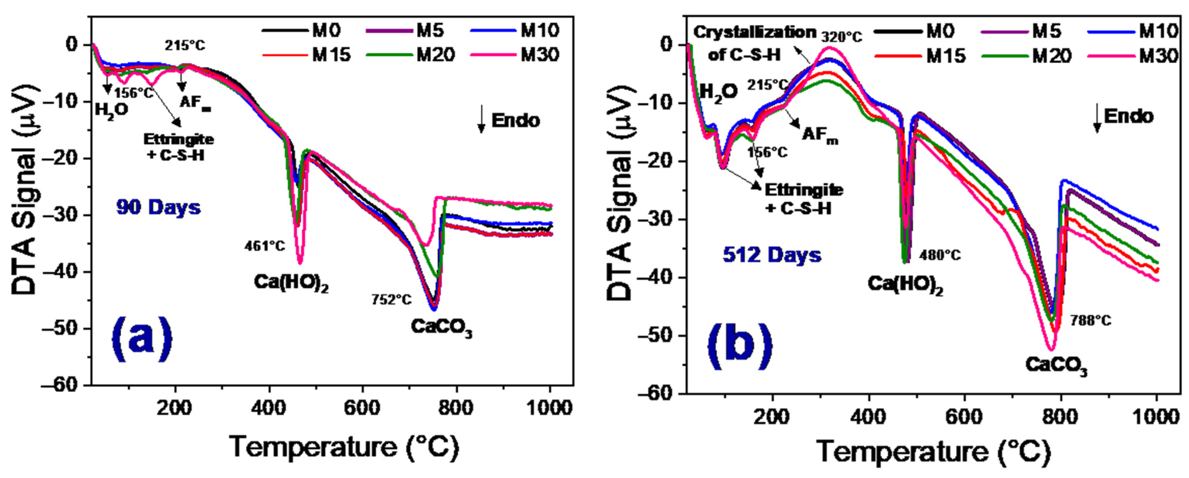 Sustainability 13 11395 g007