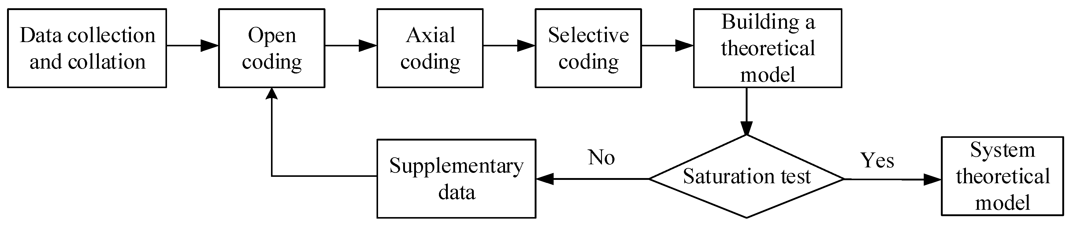 Sustainability 13 11396 g001