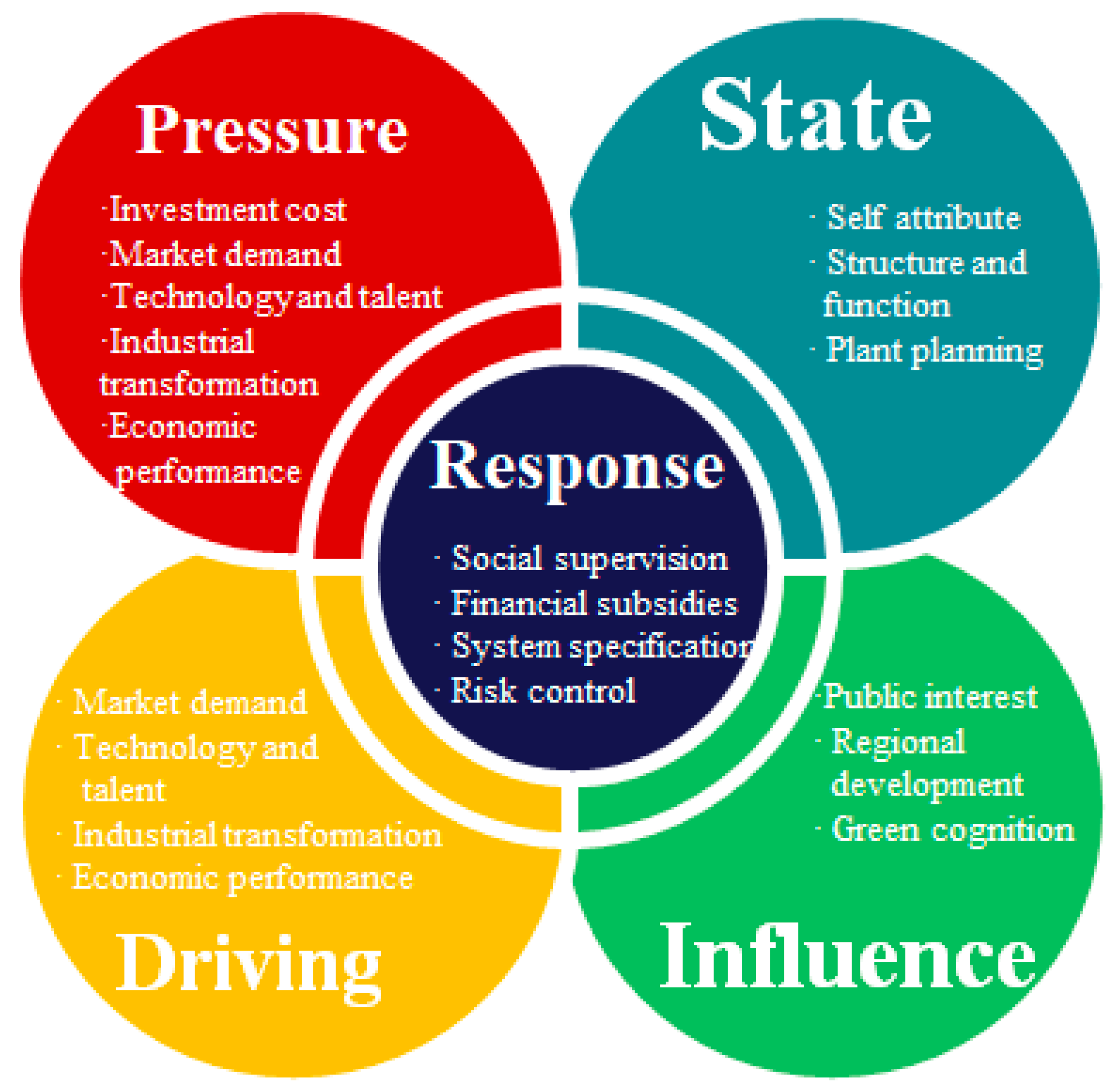 Sustainability 13 11396 g003