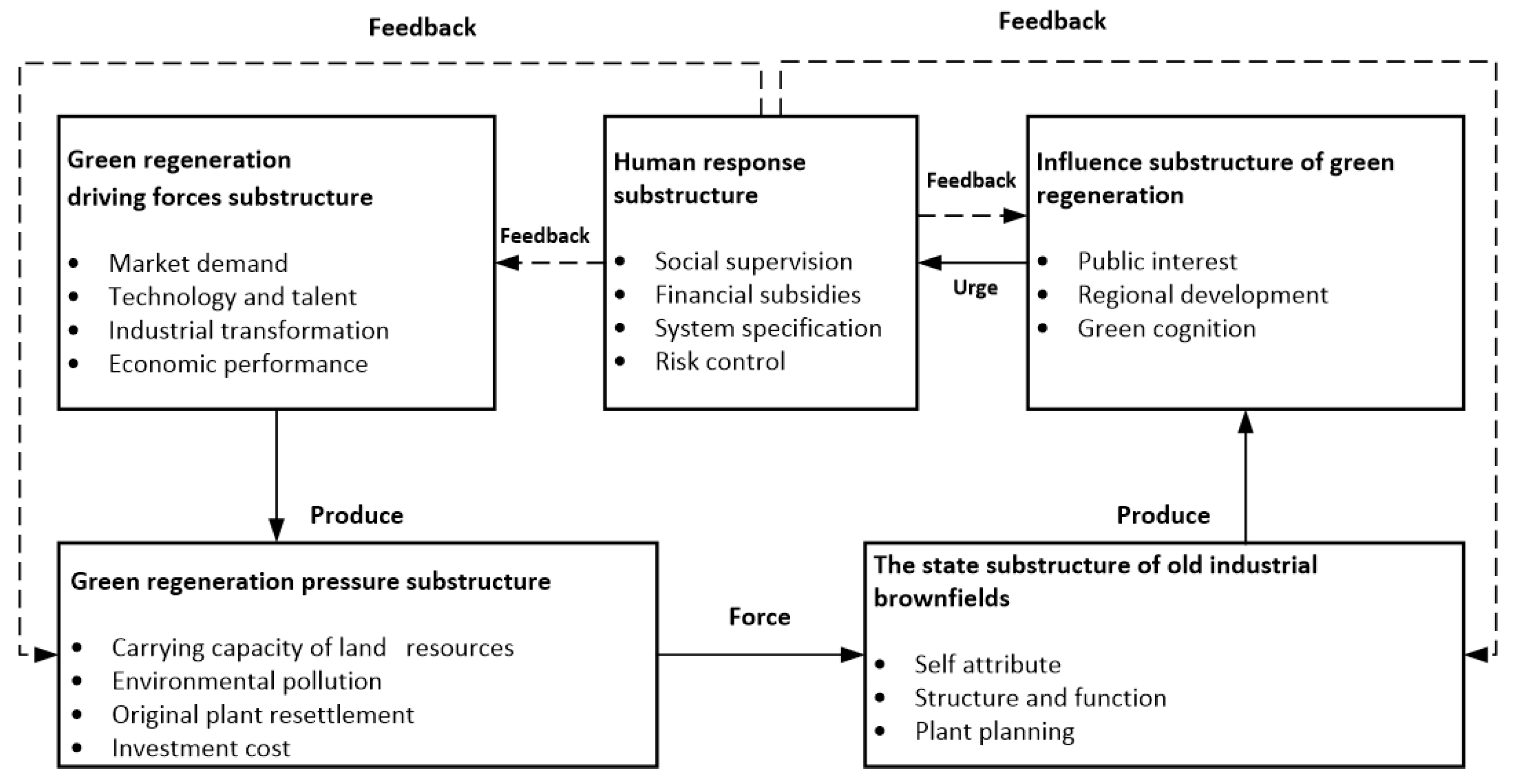 Sustainability 13 11396 g004