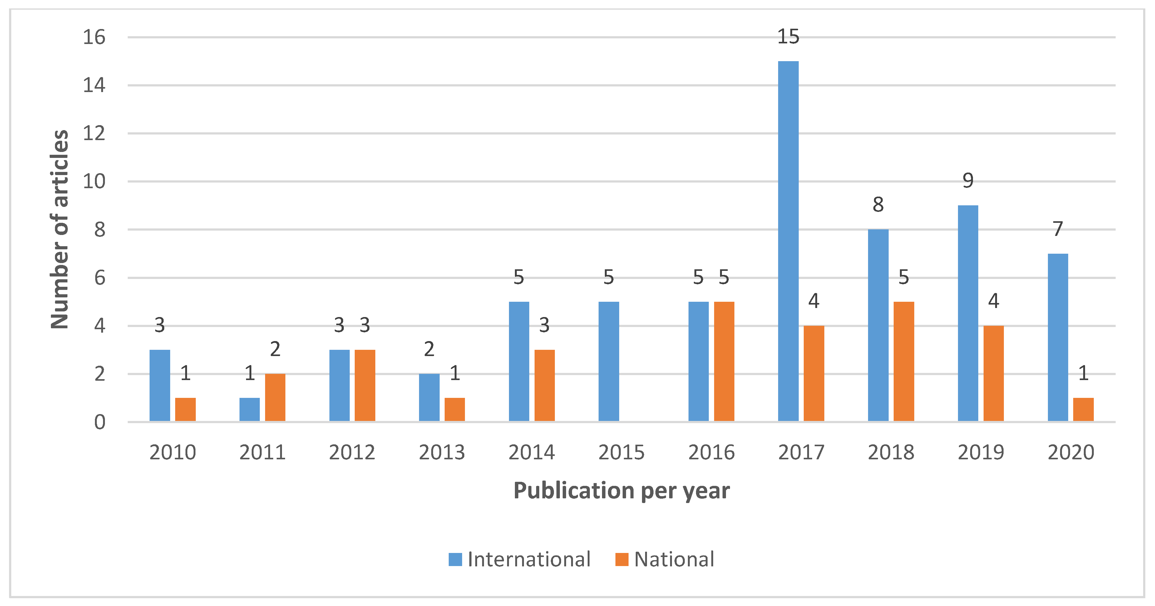 Sustainability 13 11397 g002